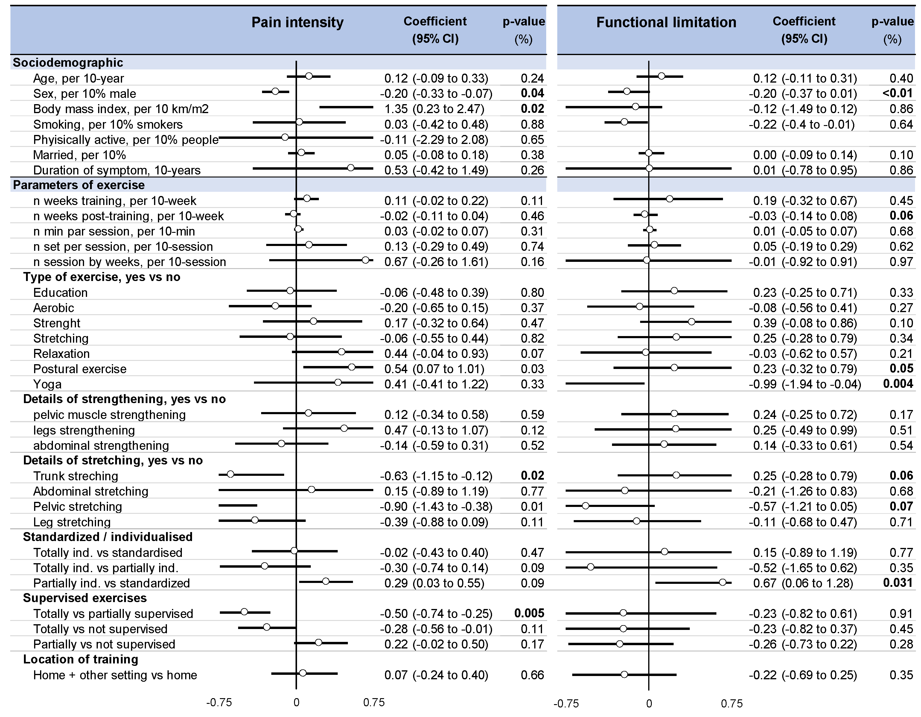 Ijerph 18 08430 g0a5 550