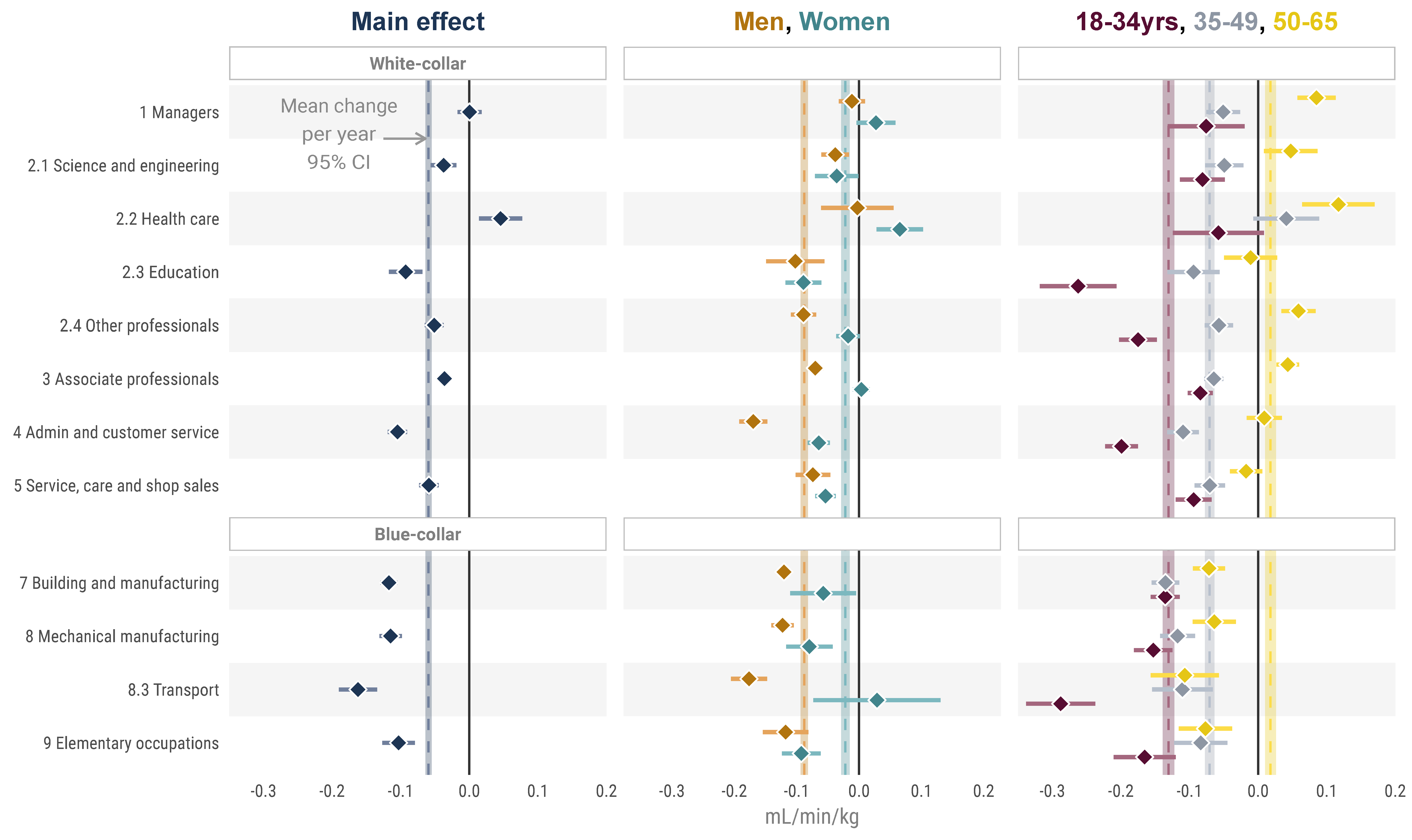 Ijerph 18 08437 g002 550