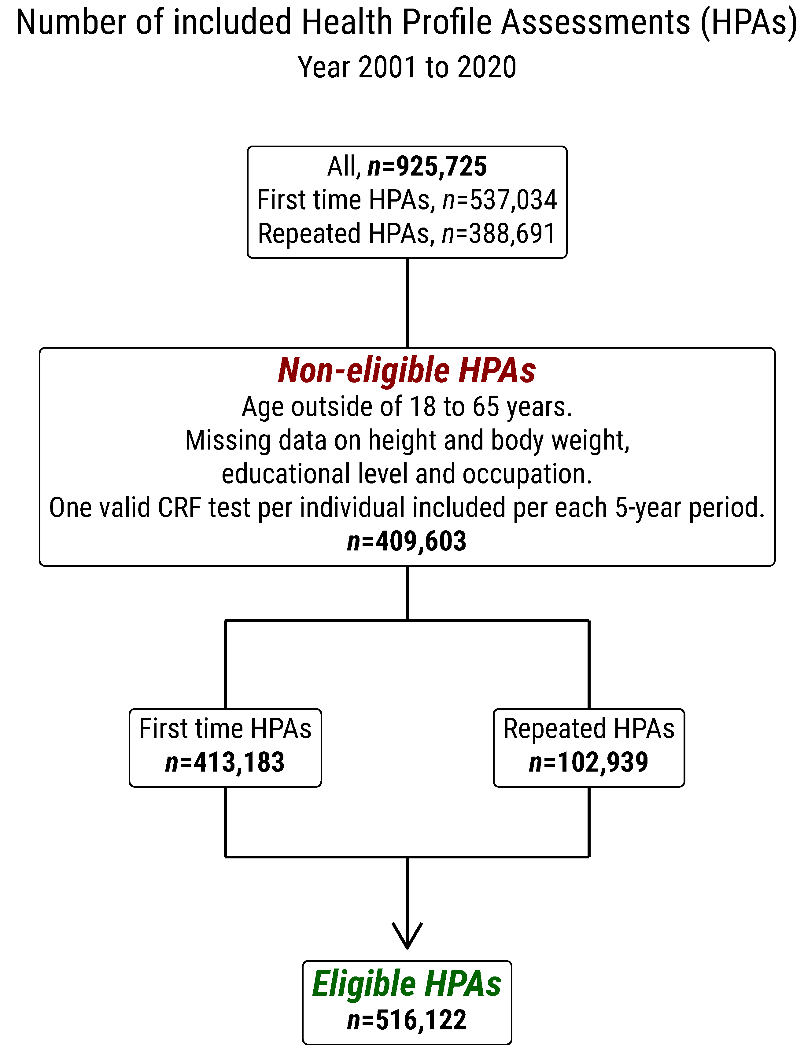 Ijerph 18 08437 g0a1 550
