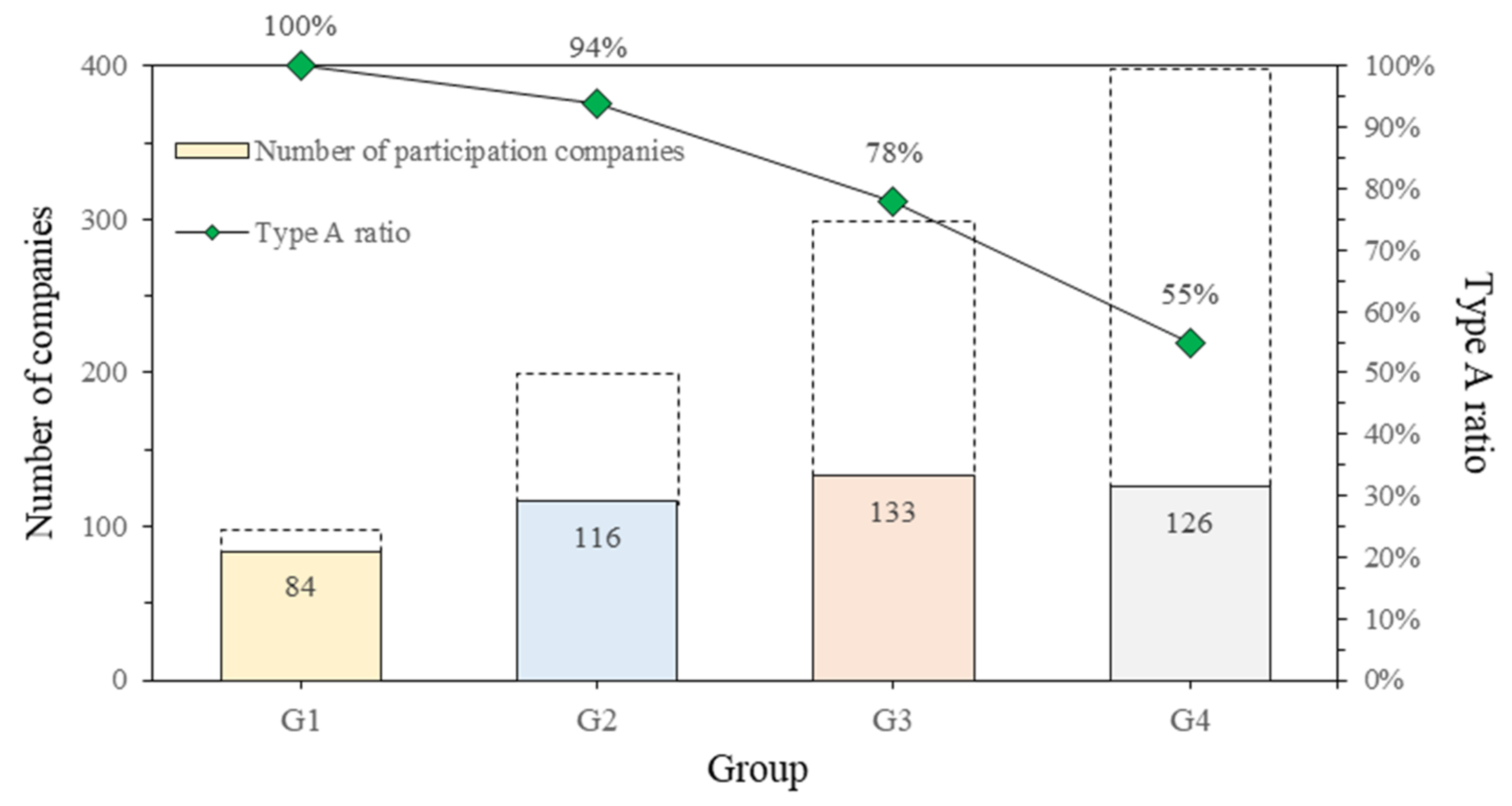 Ijerph 18 08442 g006