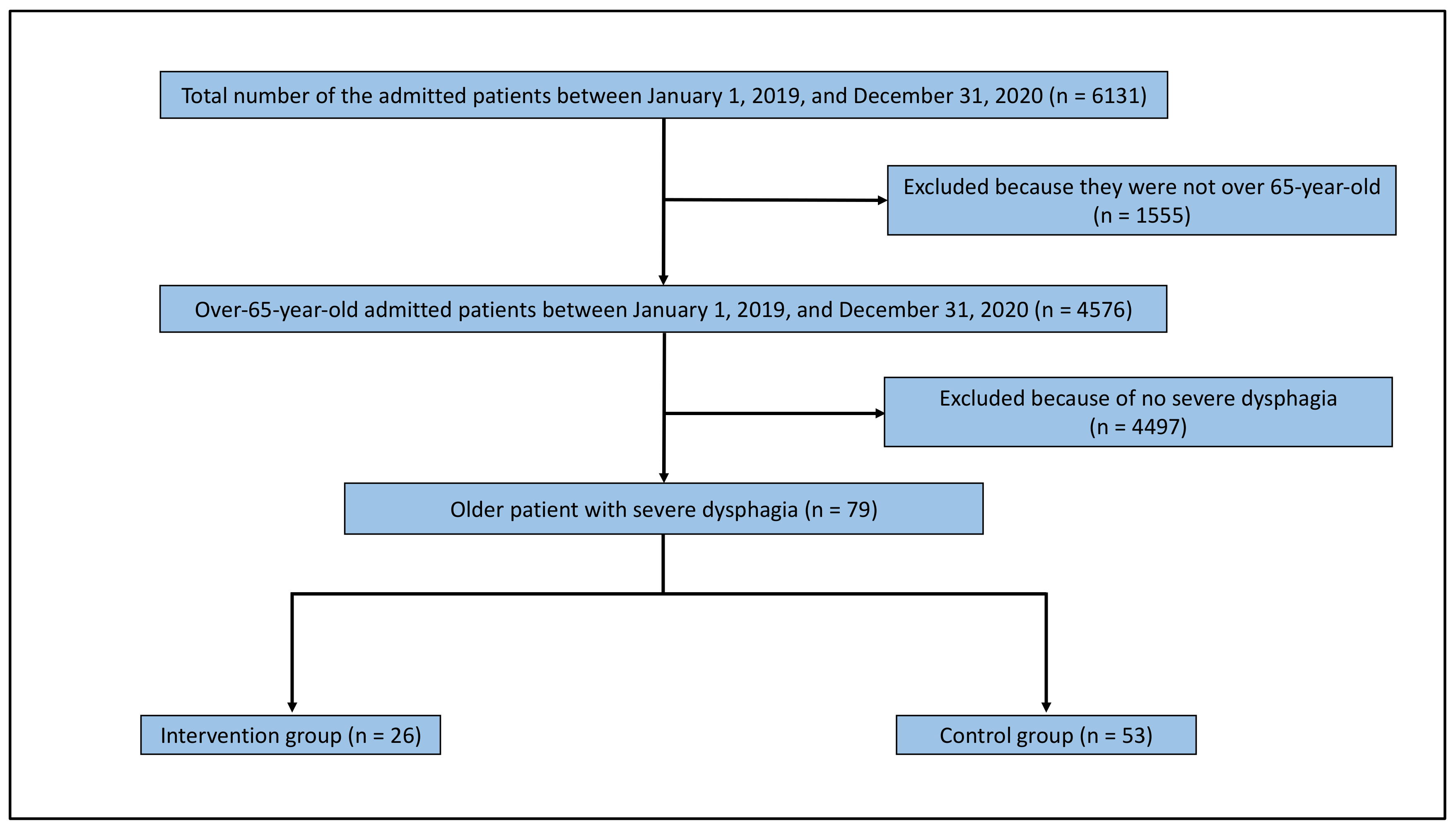 Ijerph 18 08443 g002