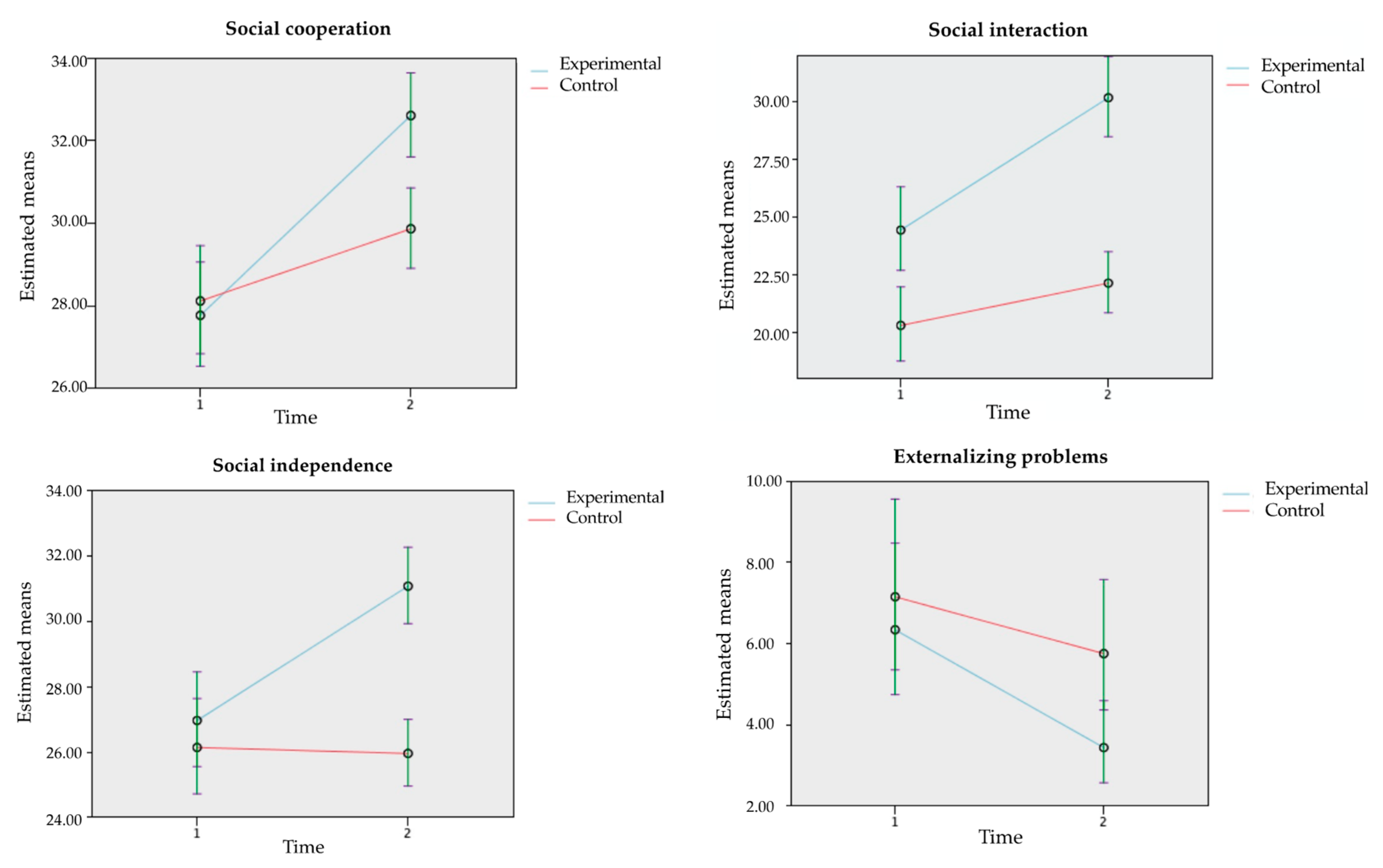 Ijerph 18 08447 g003