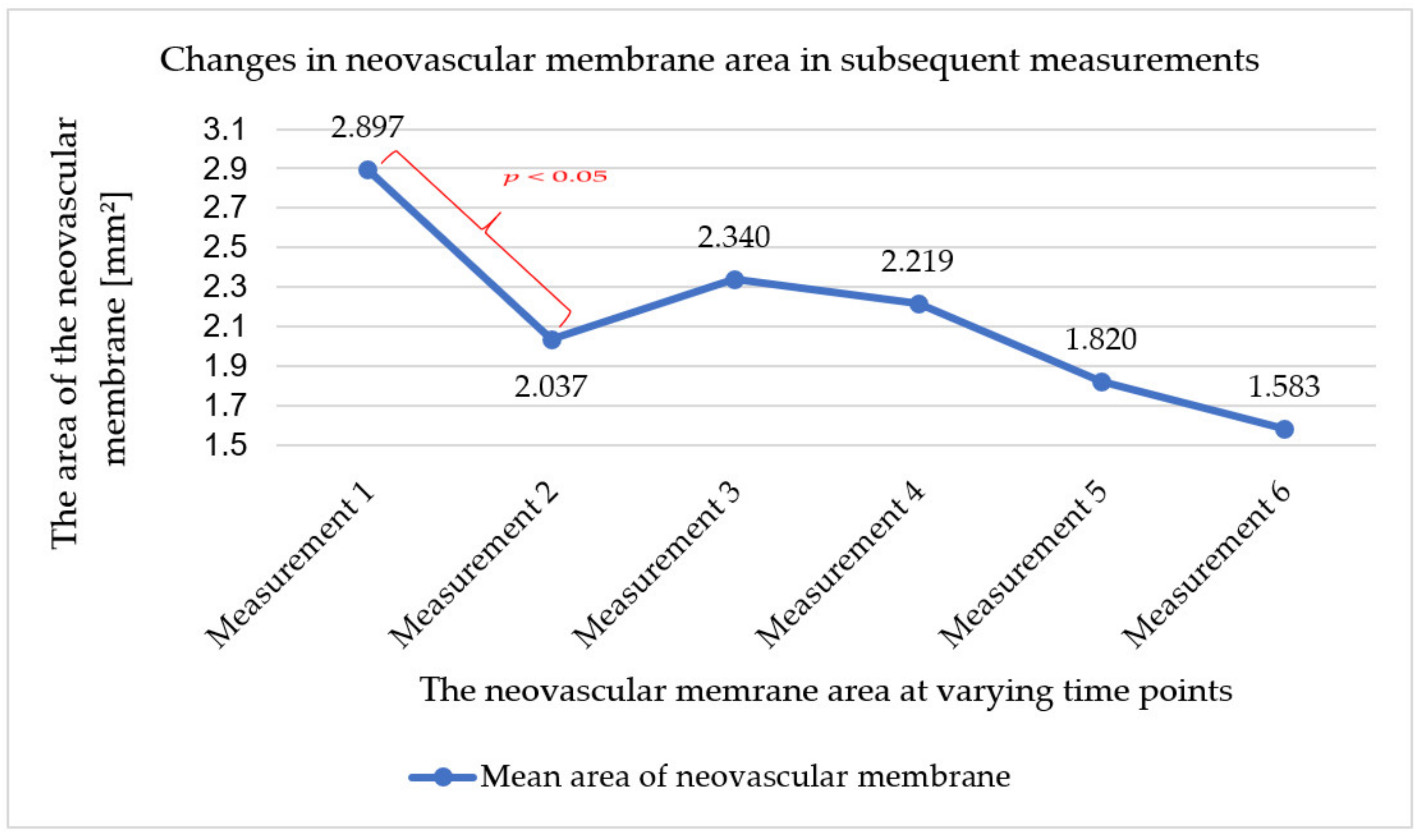 Ijerph 18 08450 g003 550