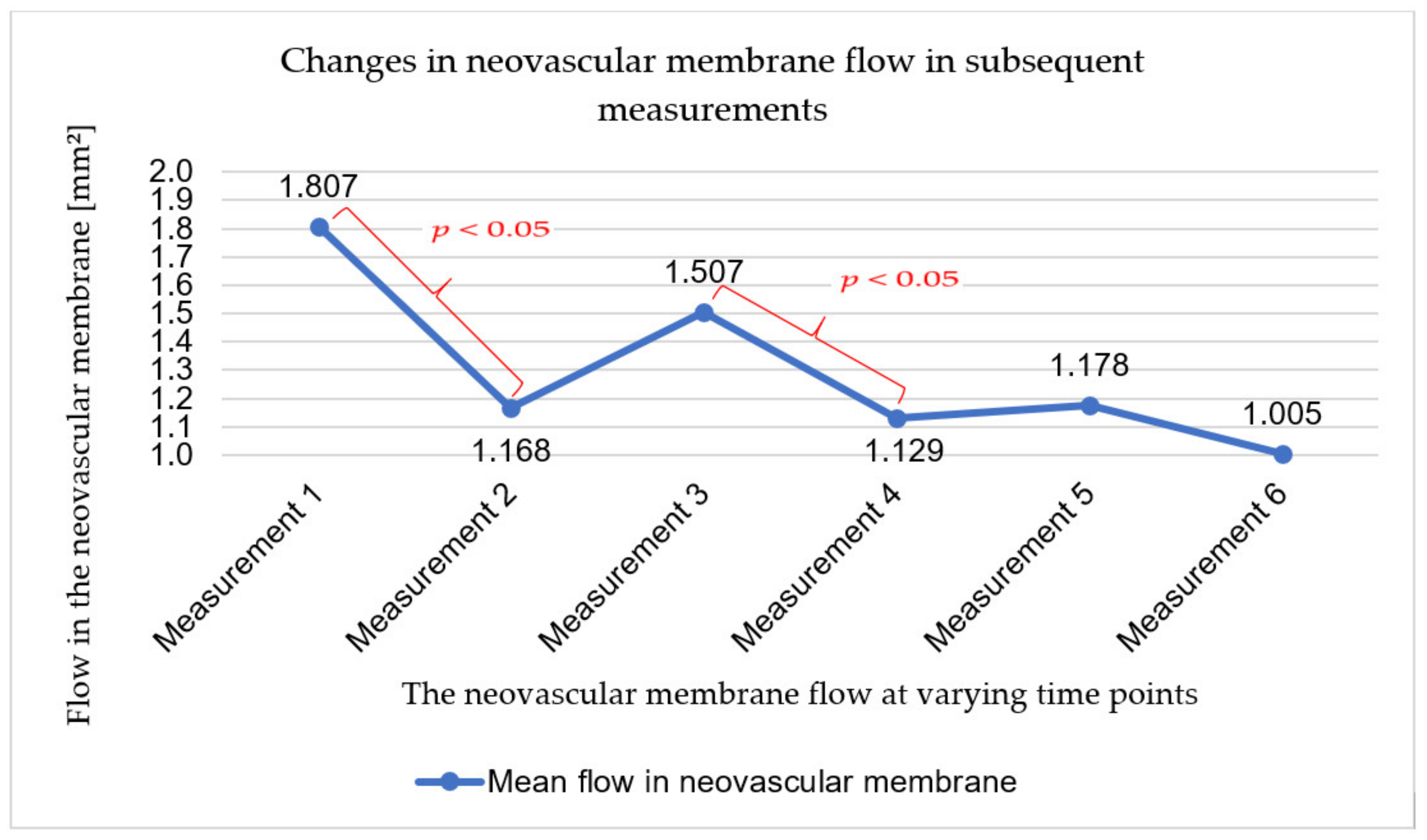 Ijerph 18 08450 g004 550