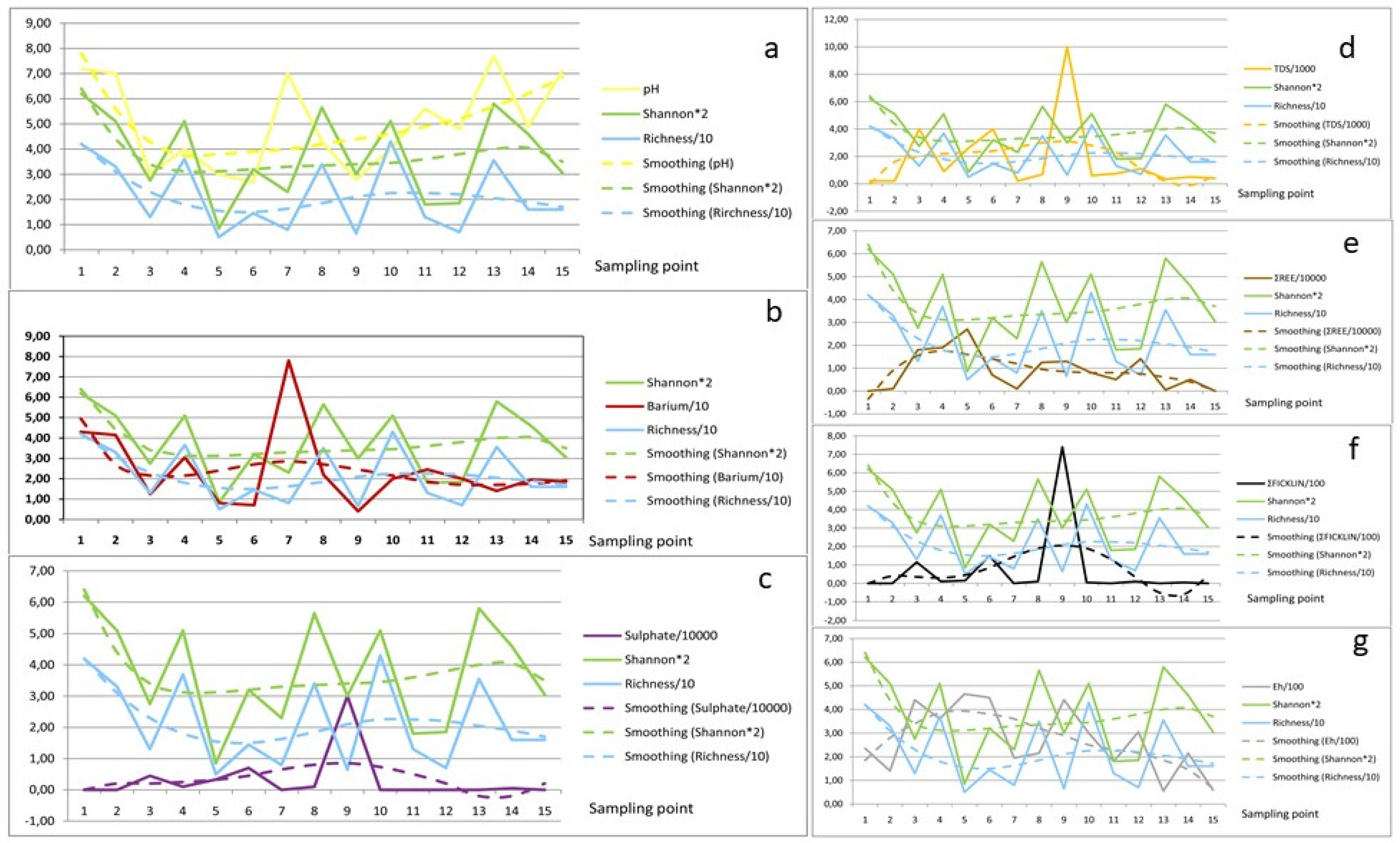 Ijerph 18 08454 g003 550