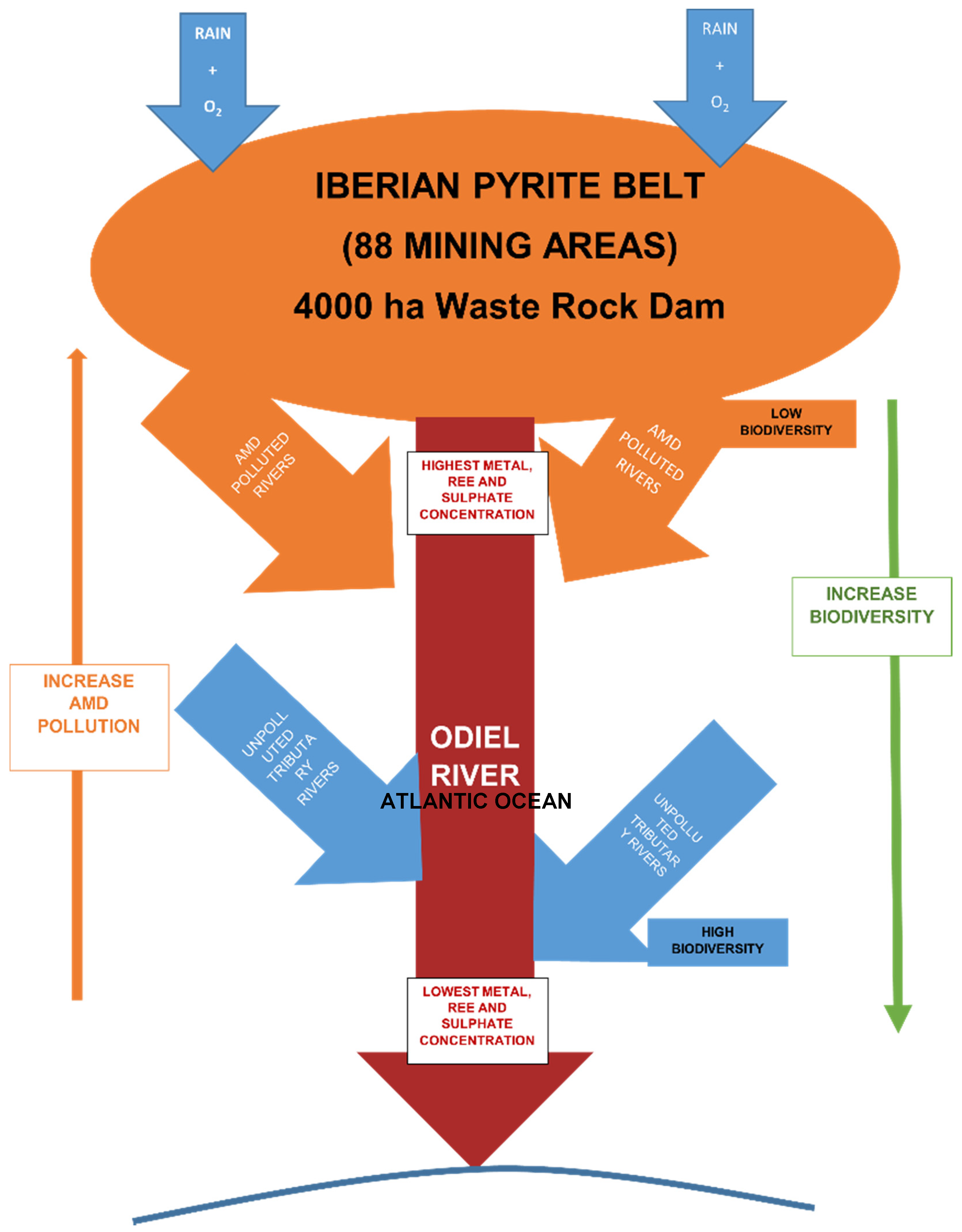 Ijerph 18 08454 g006 550