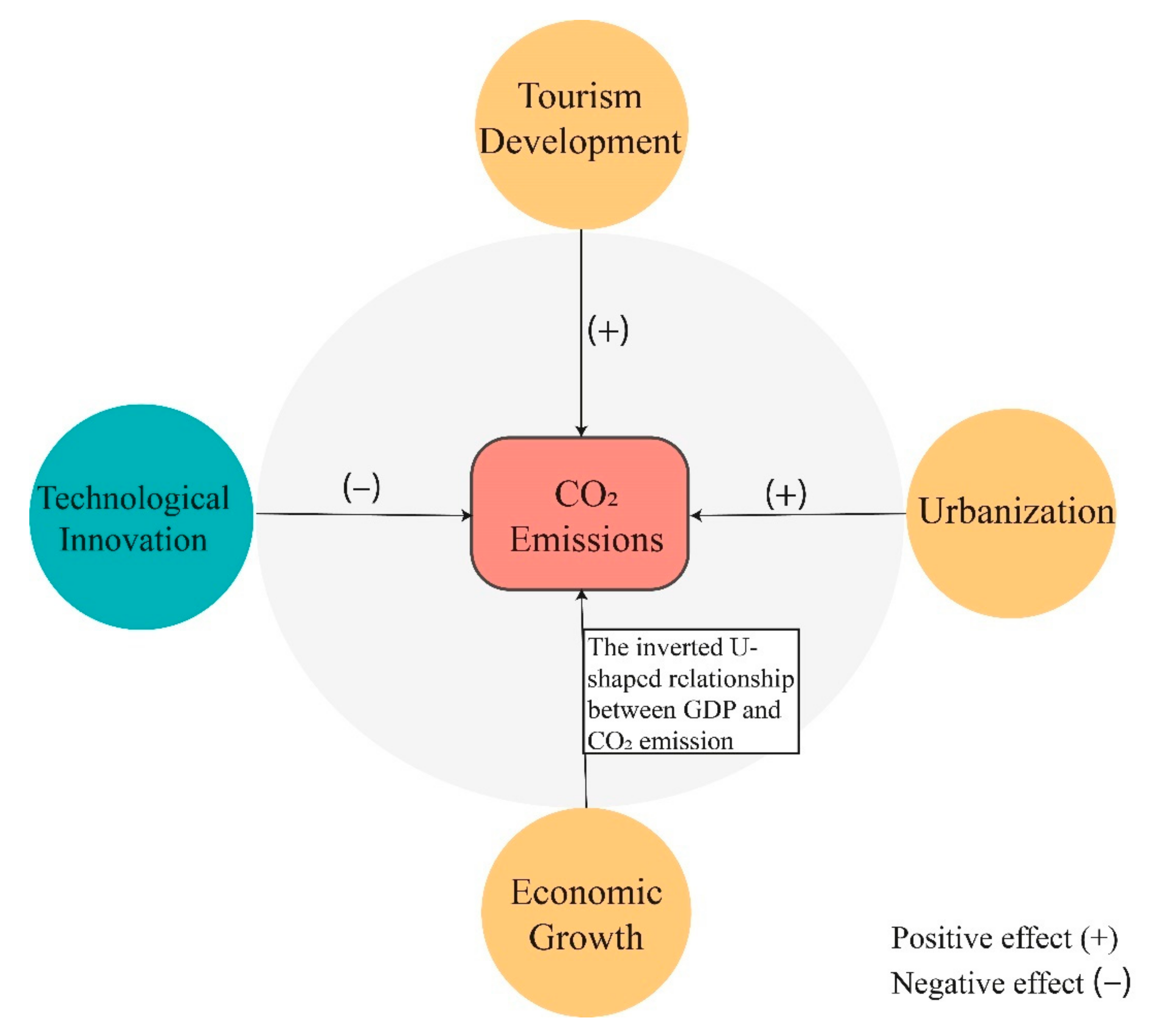Ijerph 18 08456 g005 550
