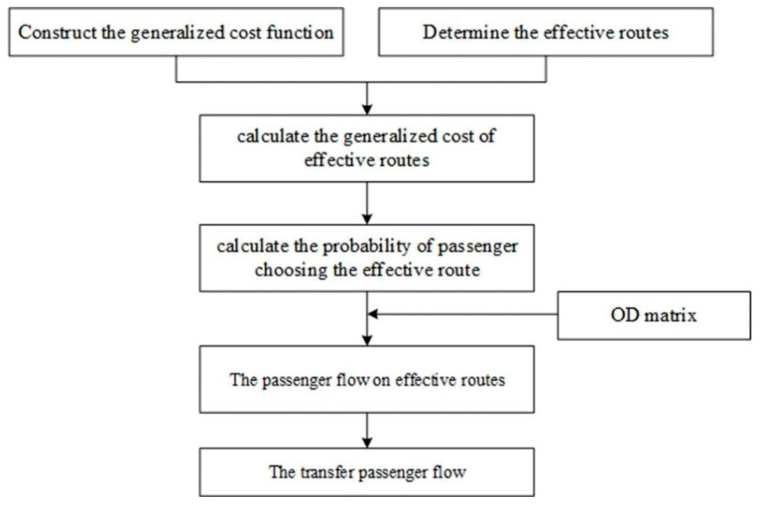 Ijerph 18 08462 g002