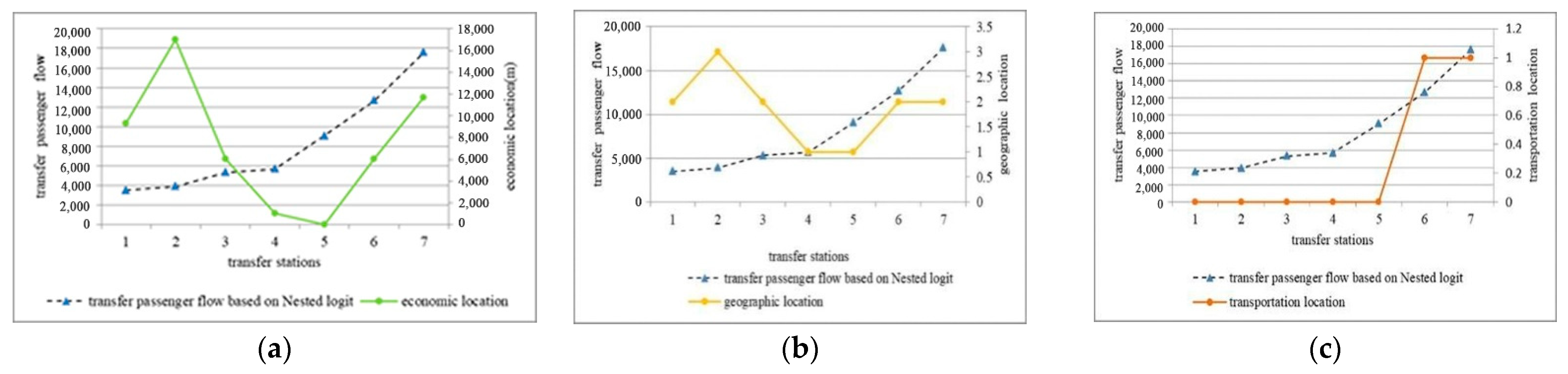 Ijerph 18 08462 g007