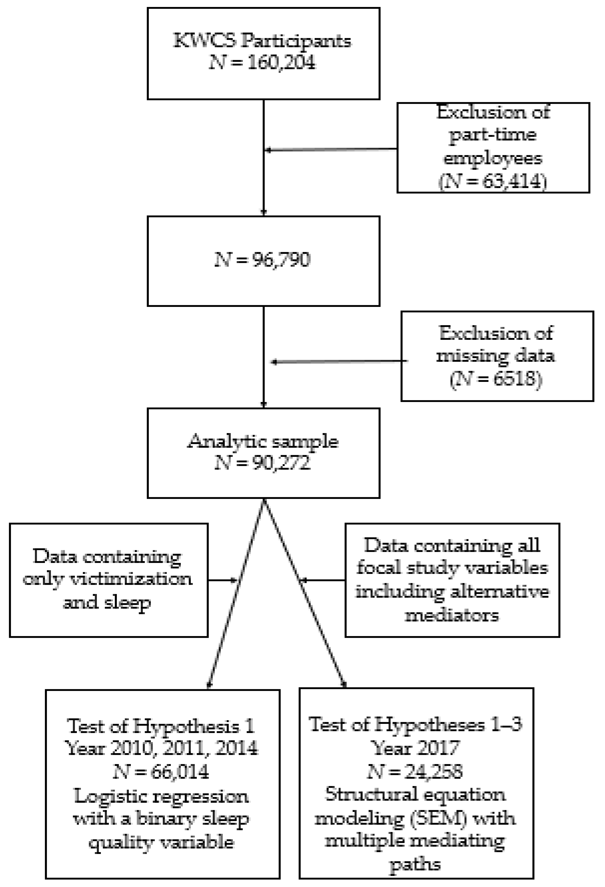 Ijerph 18 08468 g001 550