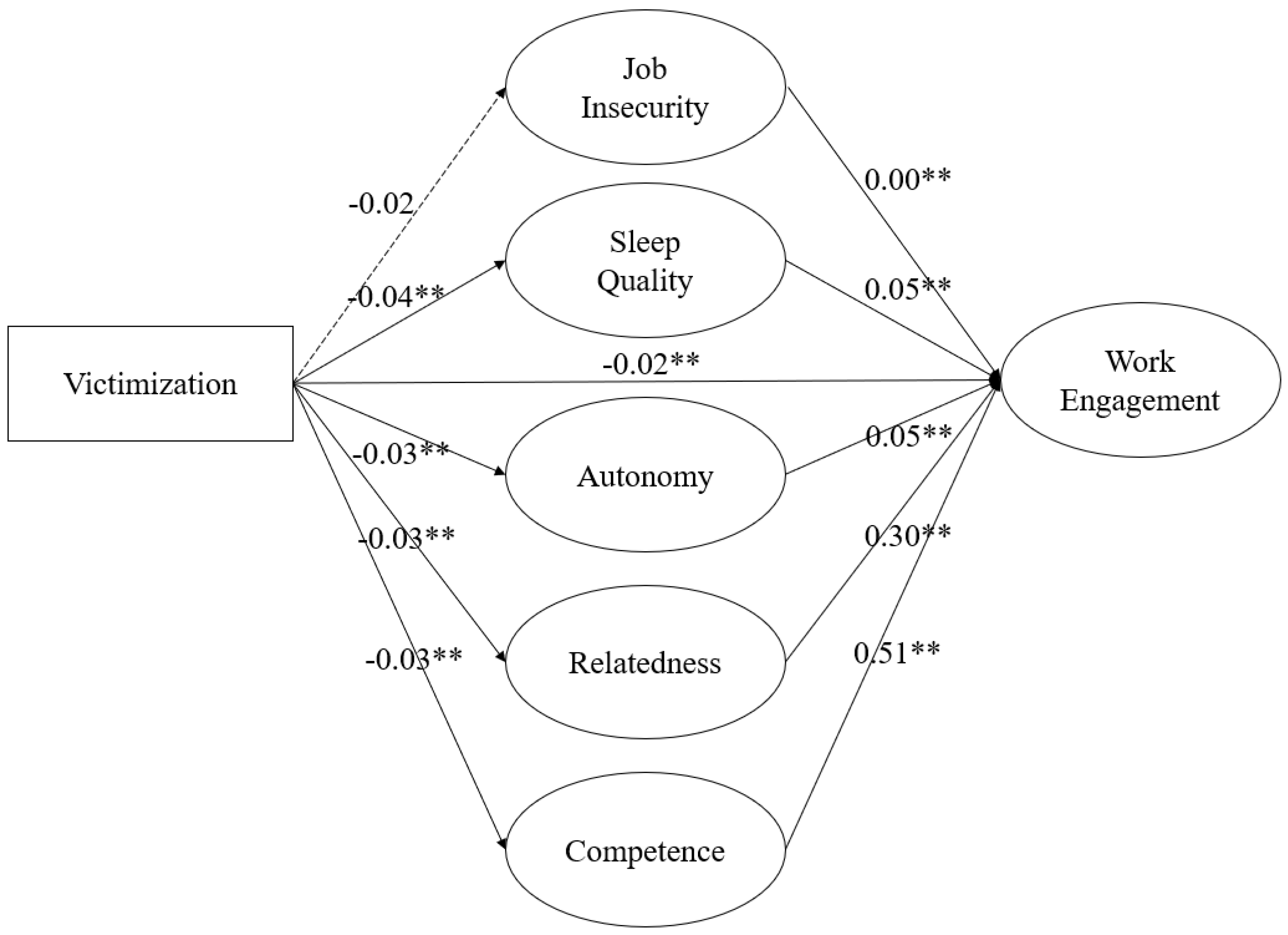 Ijerph 18 08468 g002 550