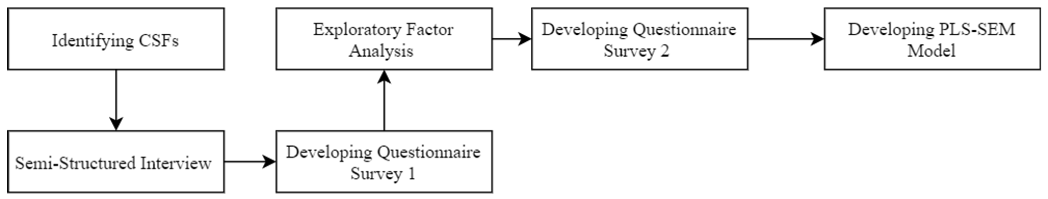 Ijerph 18 08469 g001