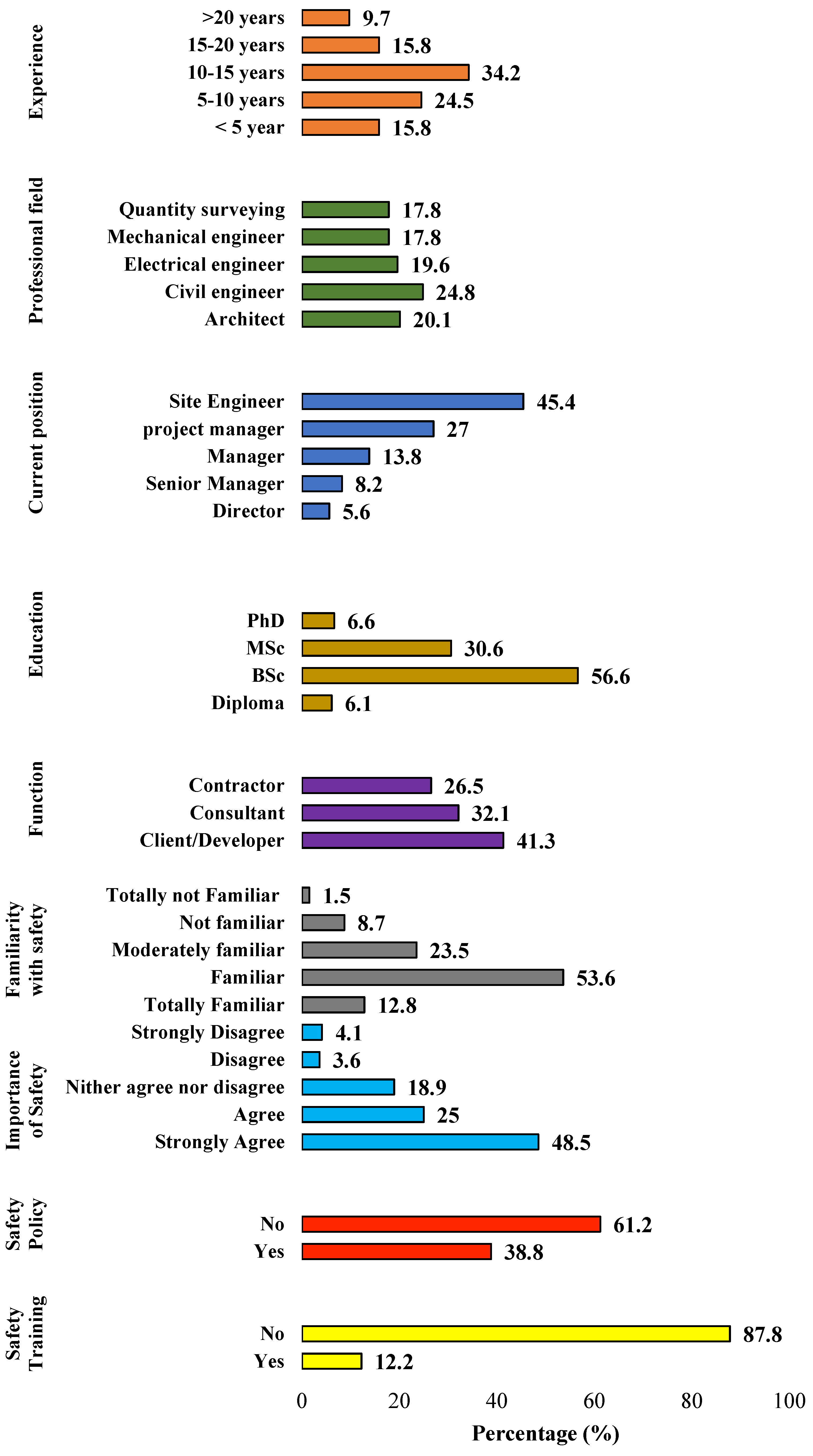 Ijerph 18 08469 g002
