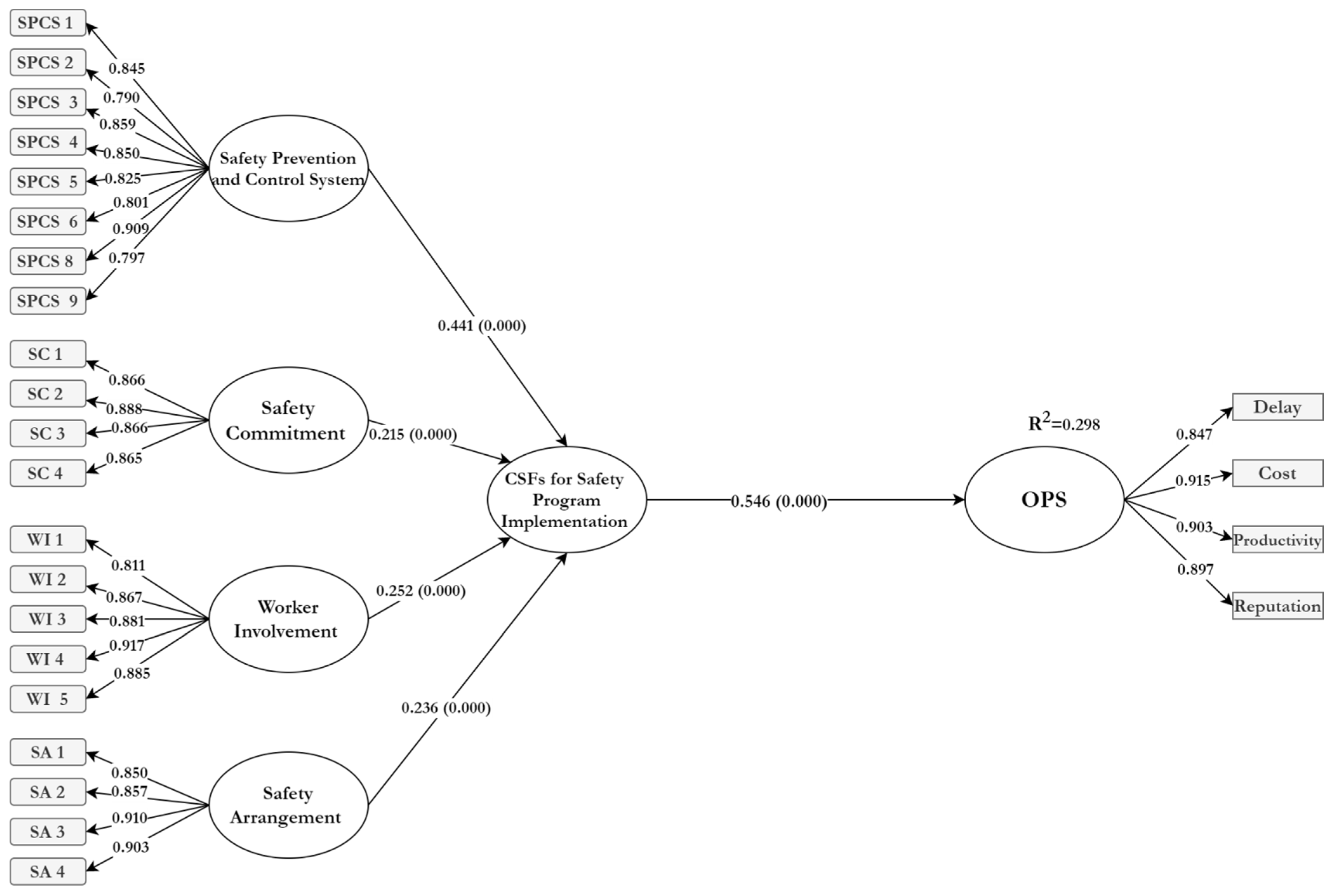 Ijerph 18 08469 g003