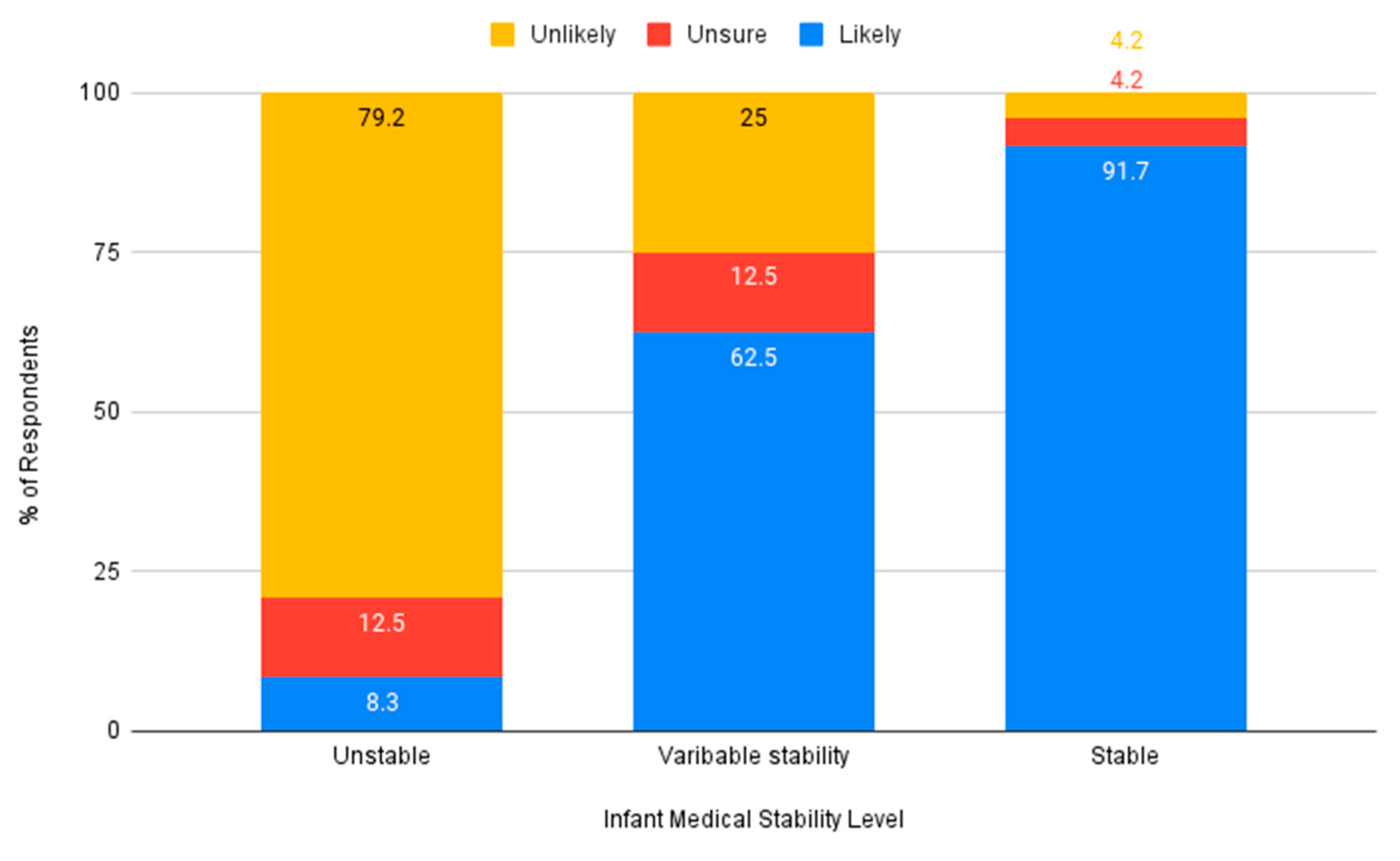 Ijerph 18 08471 g005 550
