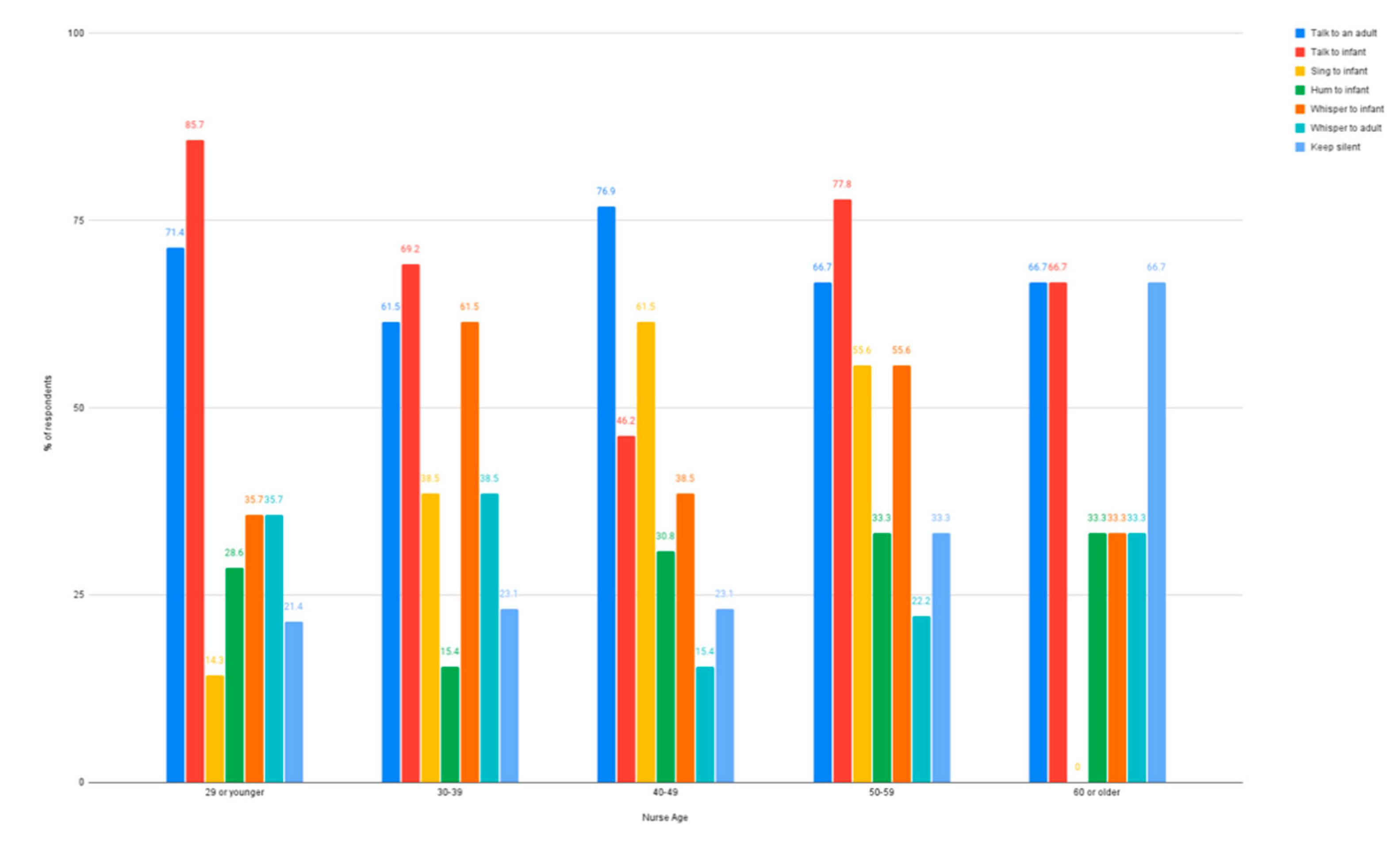 Ijerph 18 08471 g006 550