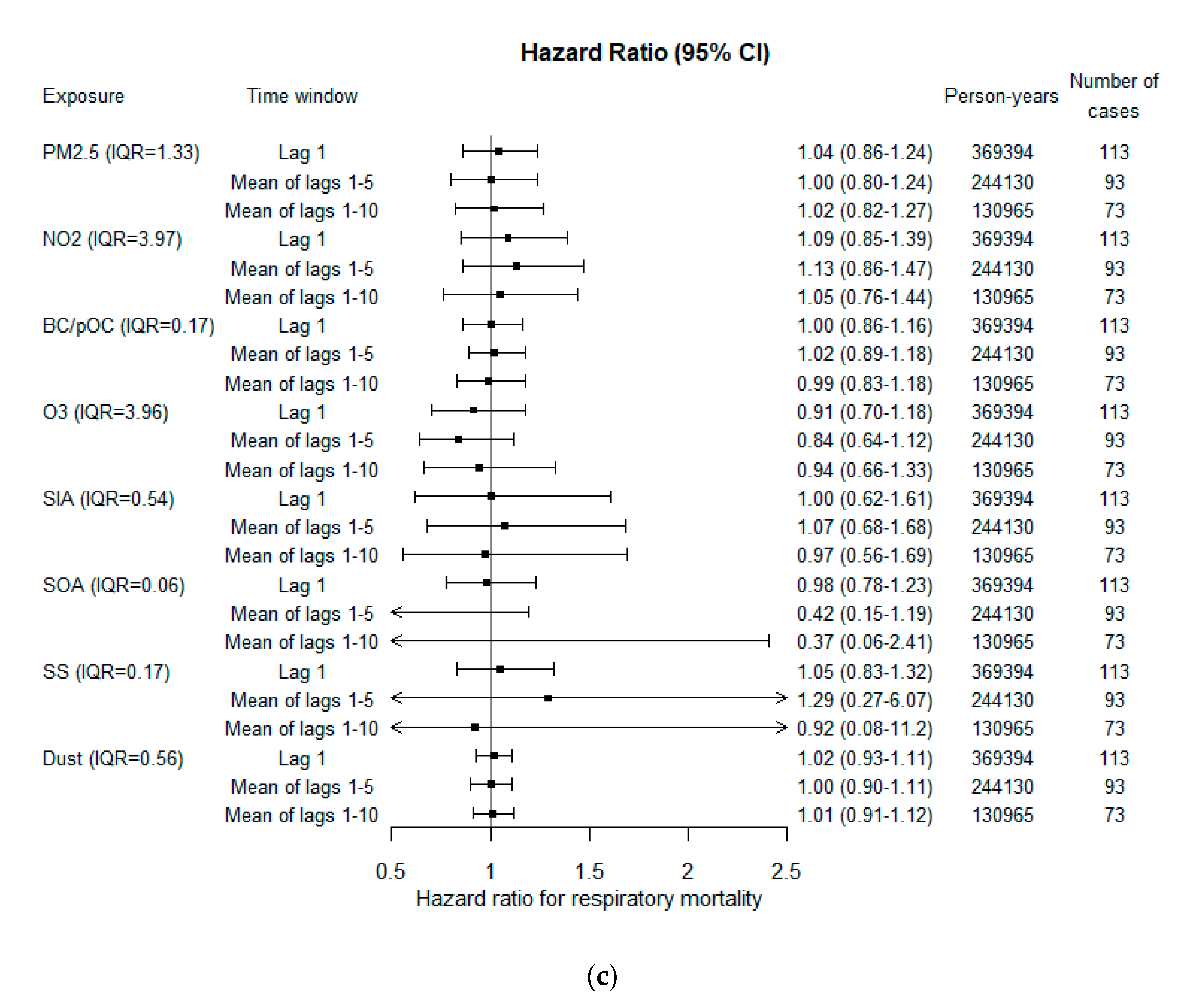 Ijerph 18 08476 g002b Ijerph 18 08476 g002b
