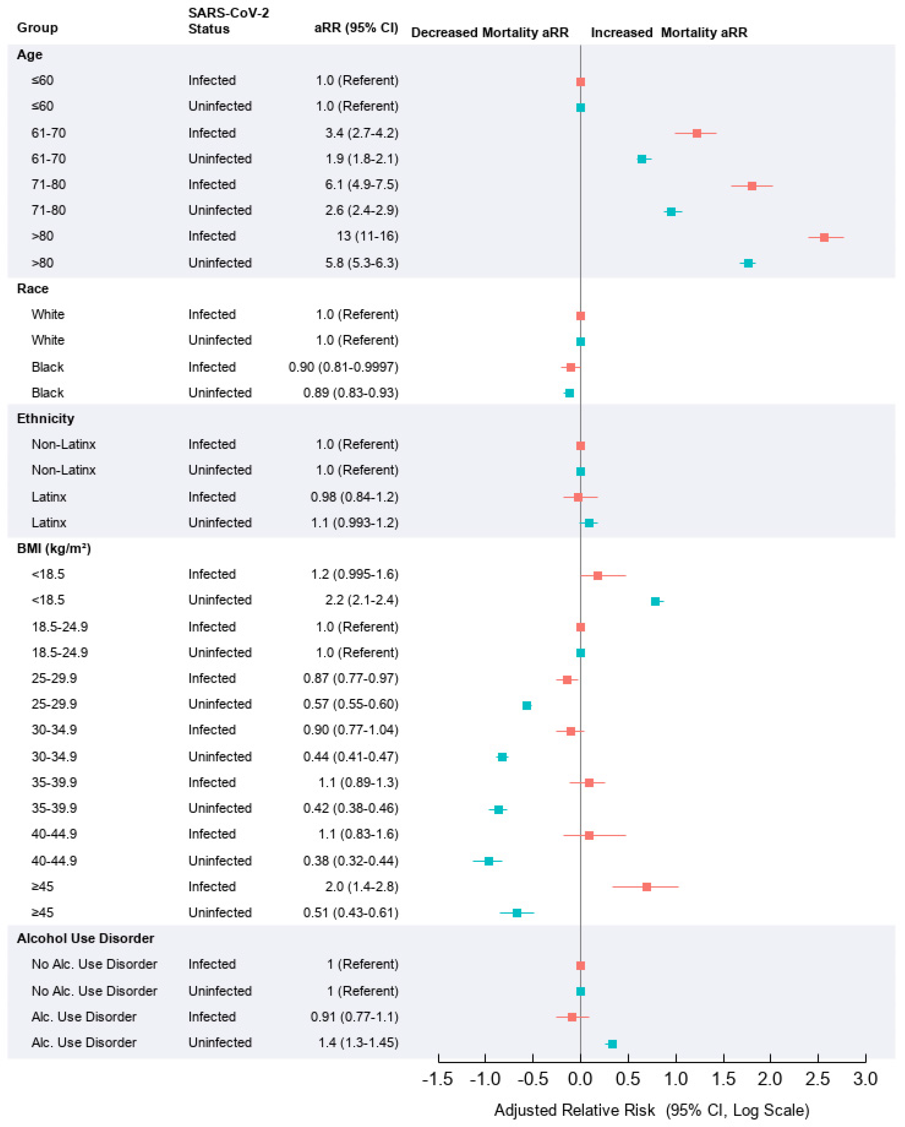 Ijerph 18 08486 g001a 550