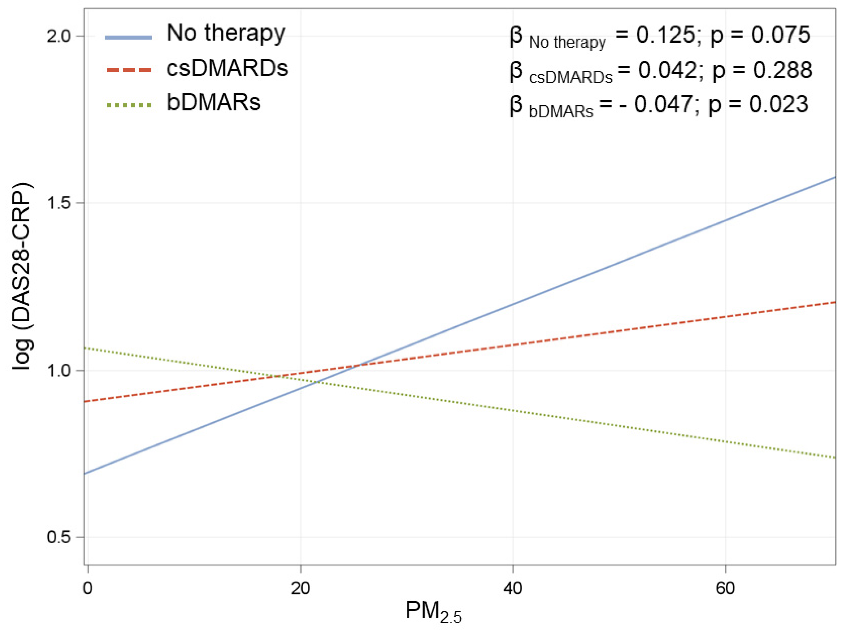 Ijerph 18 08490 g0a1 550