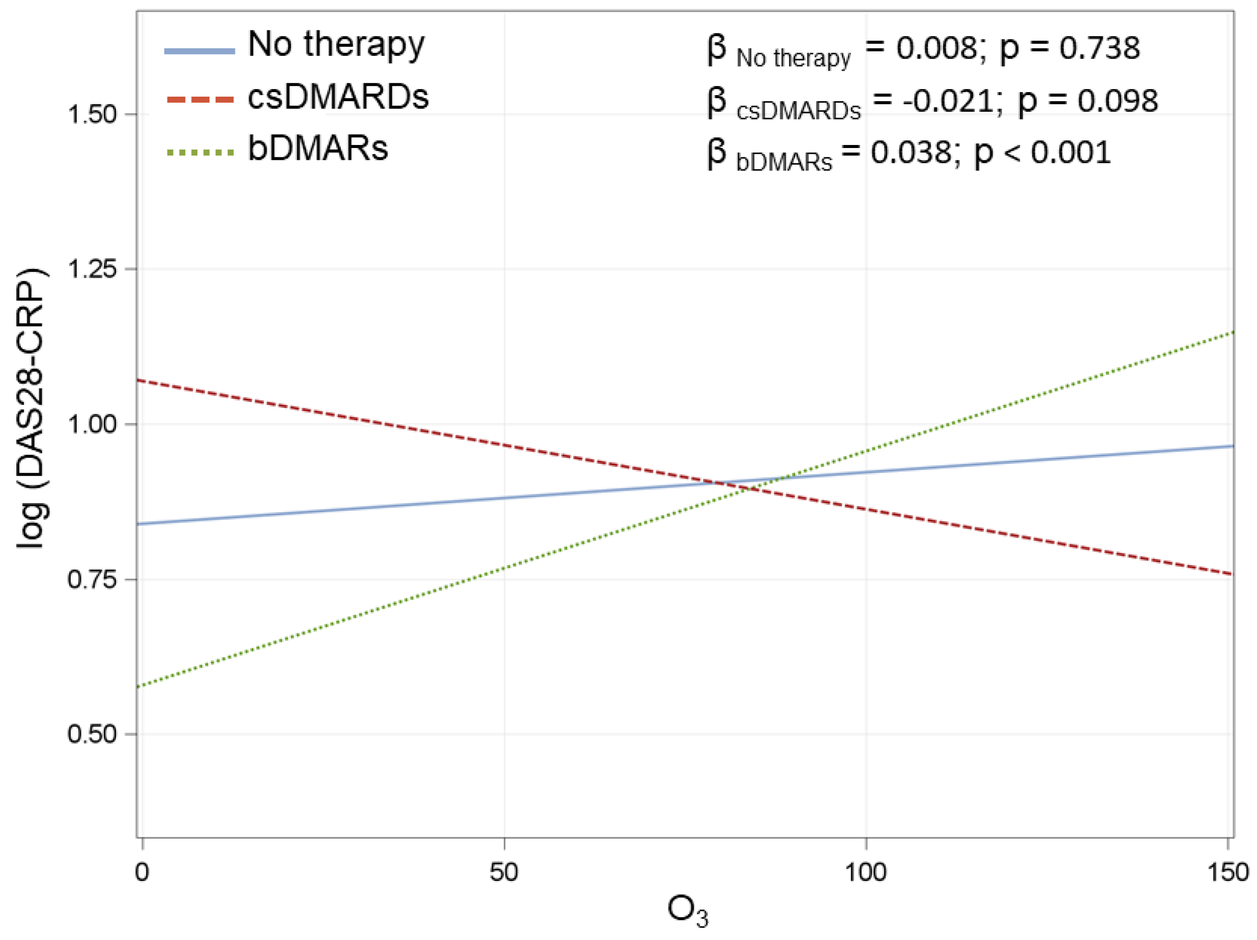 Ijerph 18 08490 g0a2 550