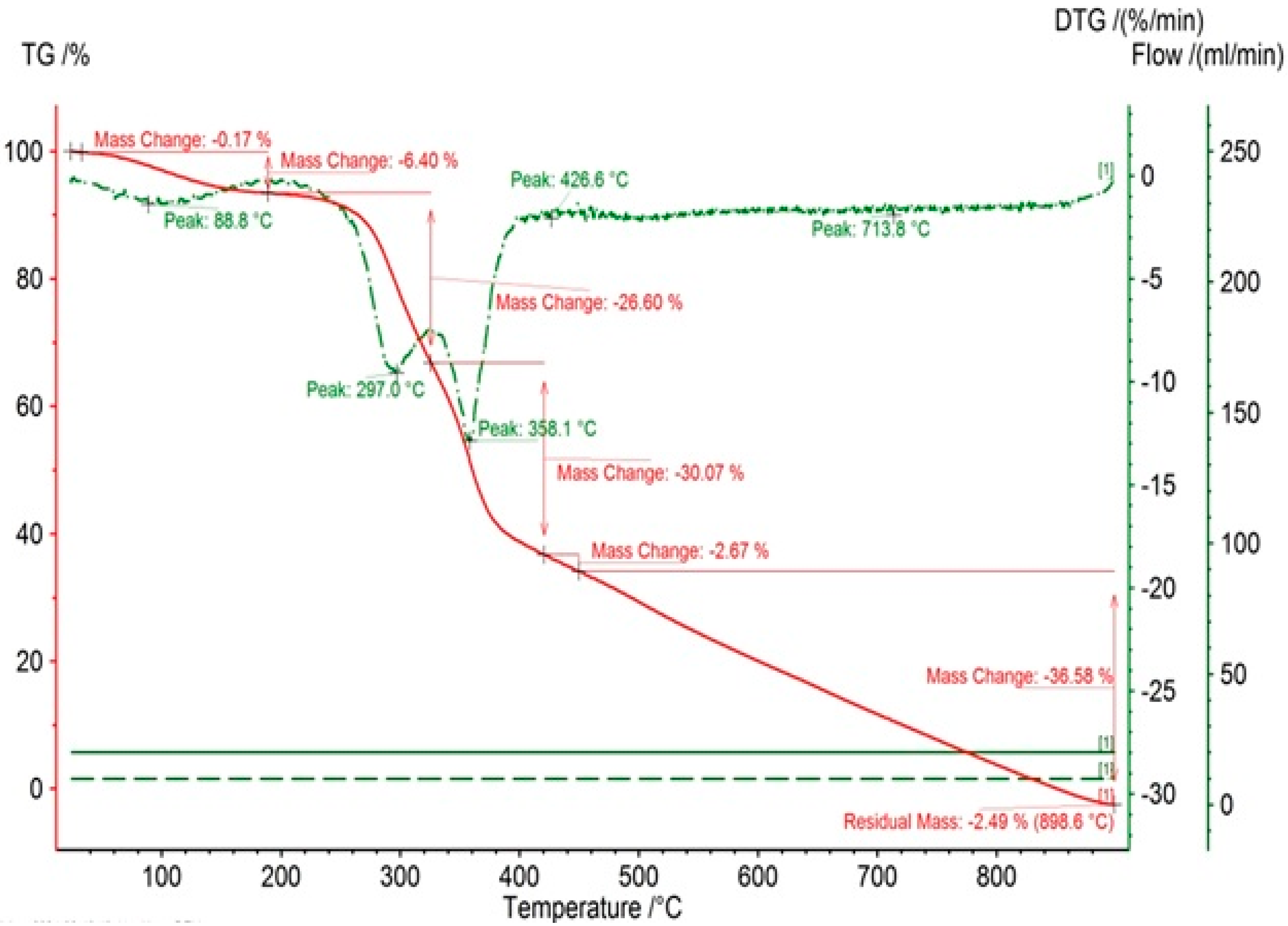 Ijerph 18 08497 g004 550