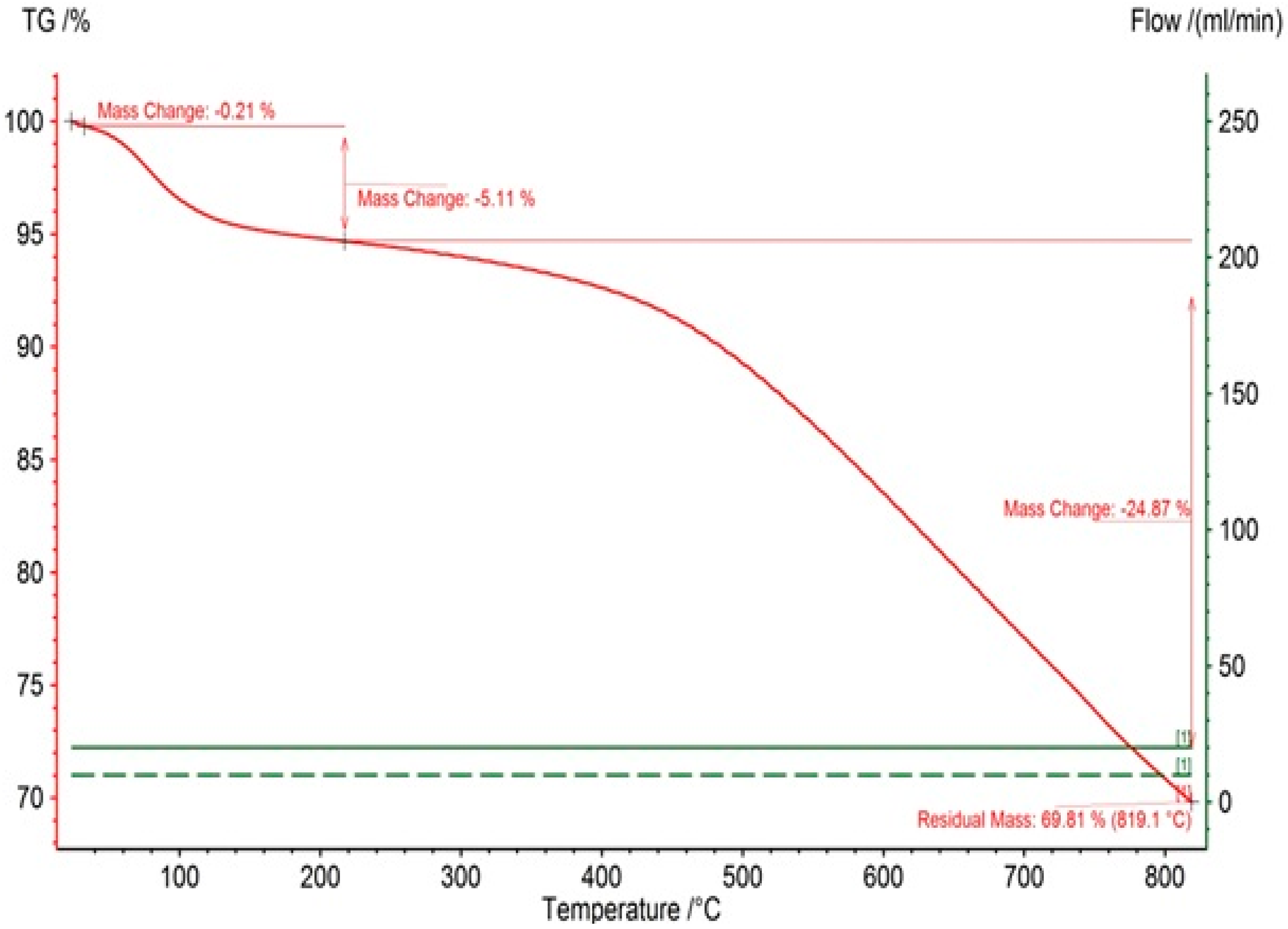 Ijerph 18 08497 g005 550