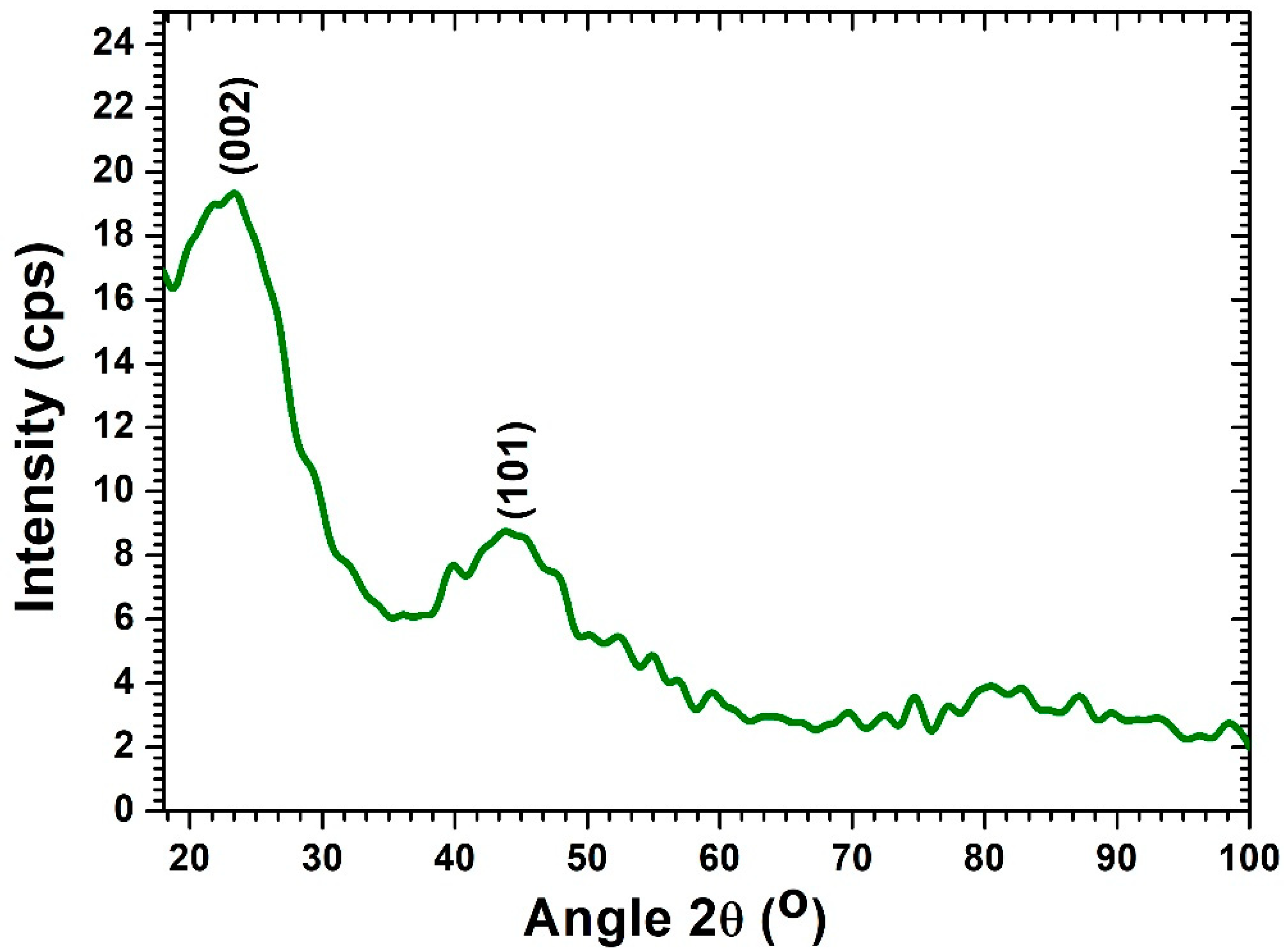 Ijerph 18 08497 g006 550