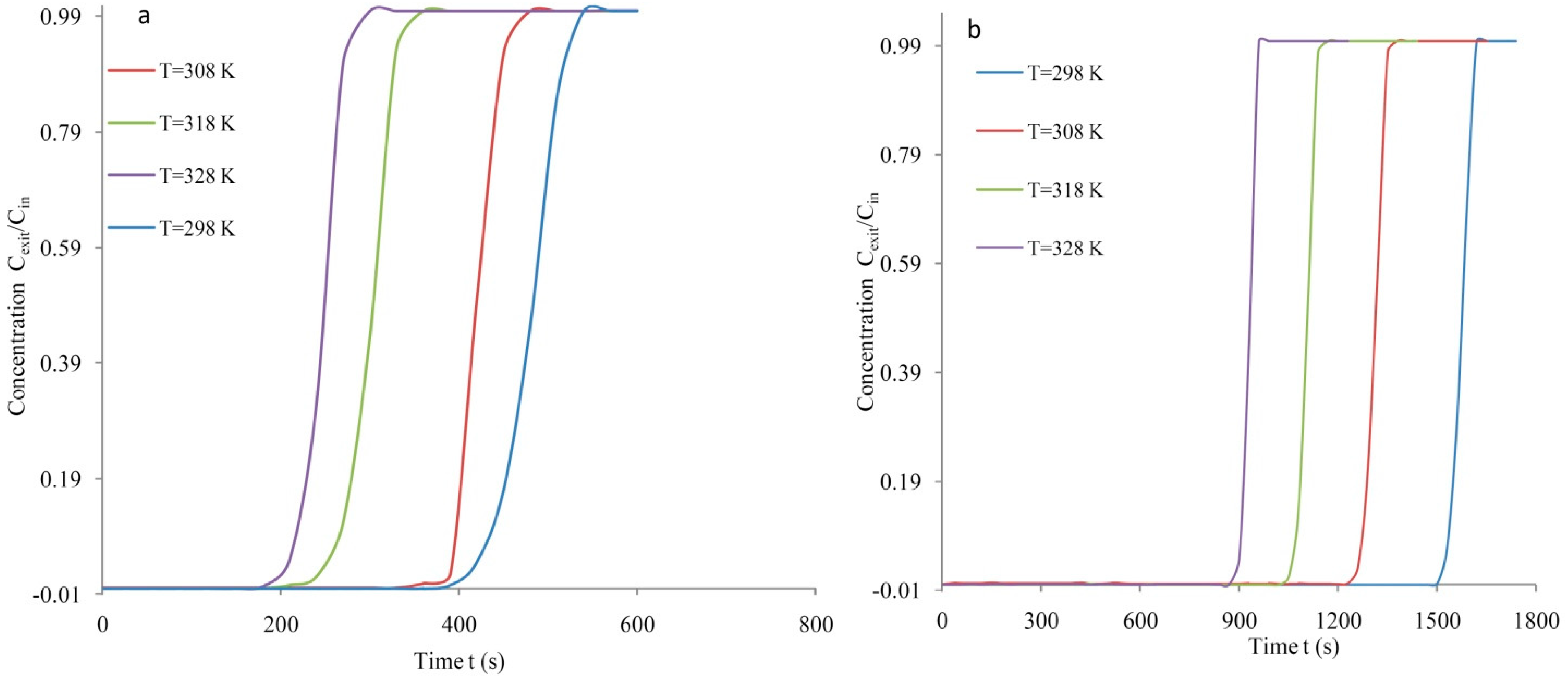 Ijerph 18 08497 g007 550