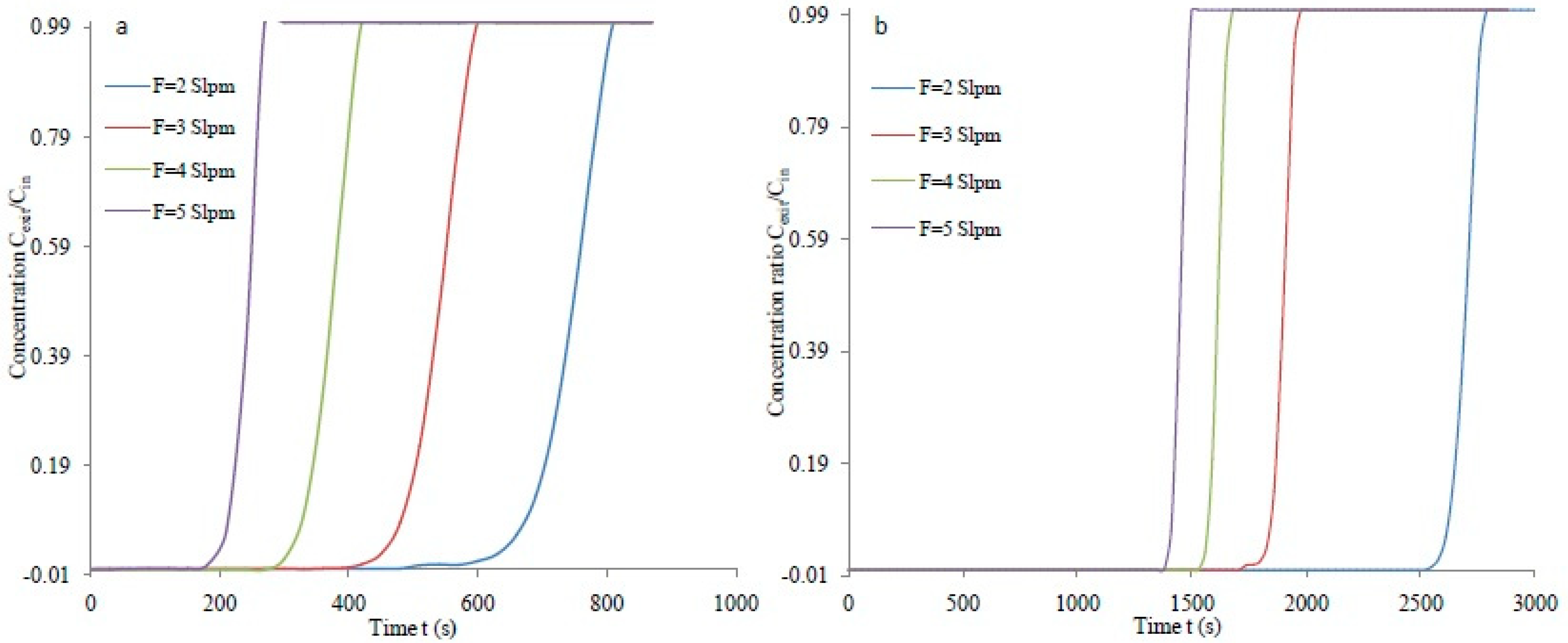 Ijerph 18 08497 g008 550