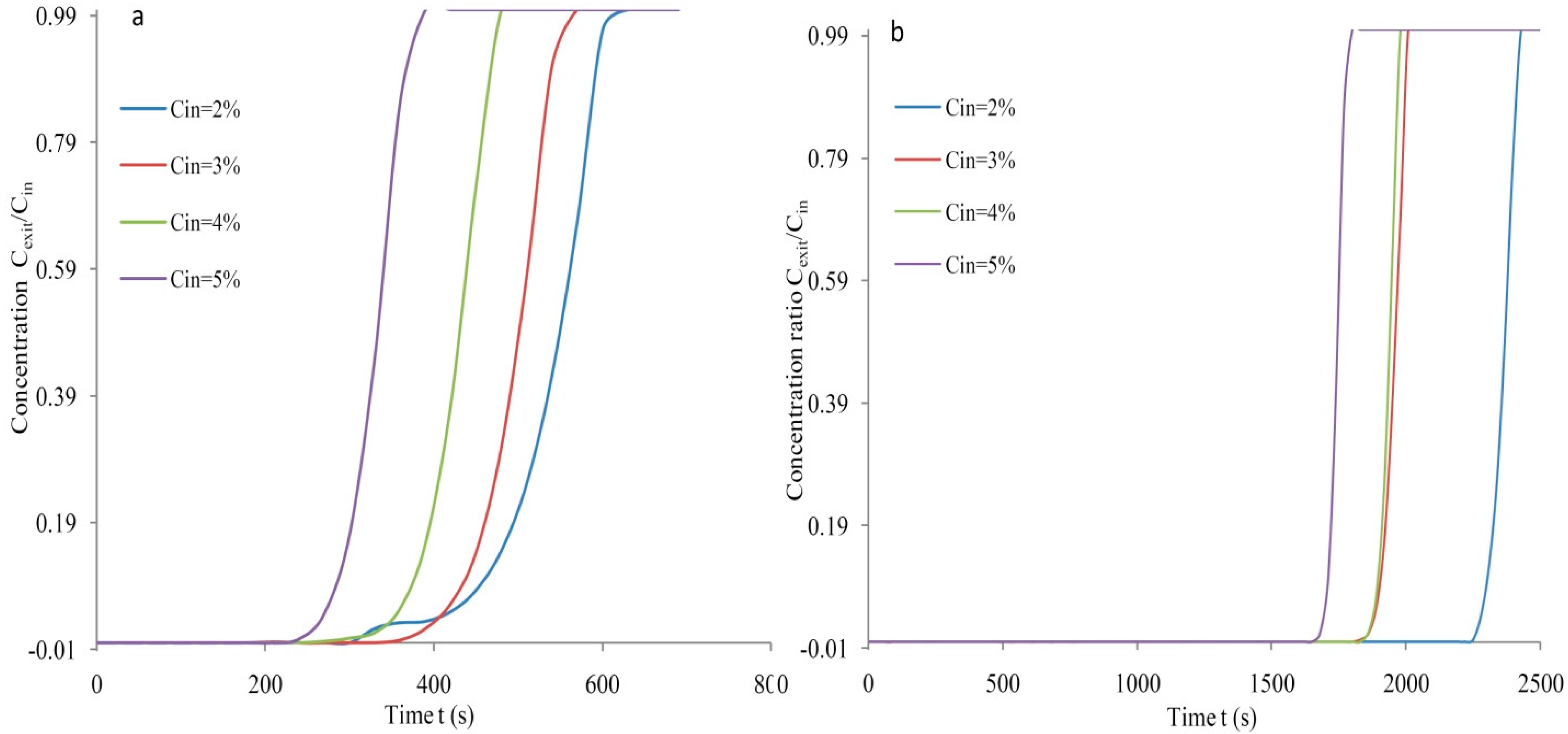 Ijerph 18 08497 g009 550