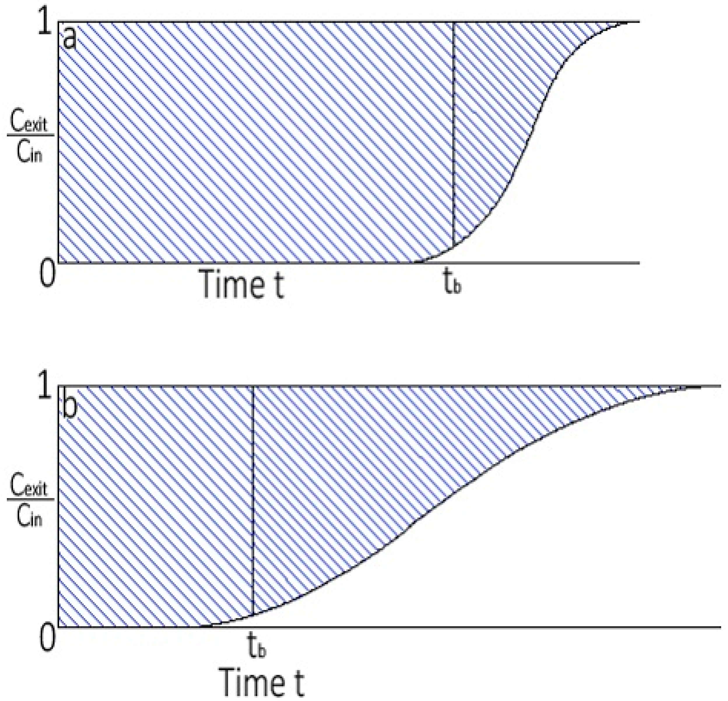 Ijerph 18 08497 g010 550