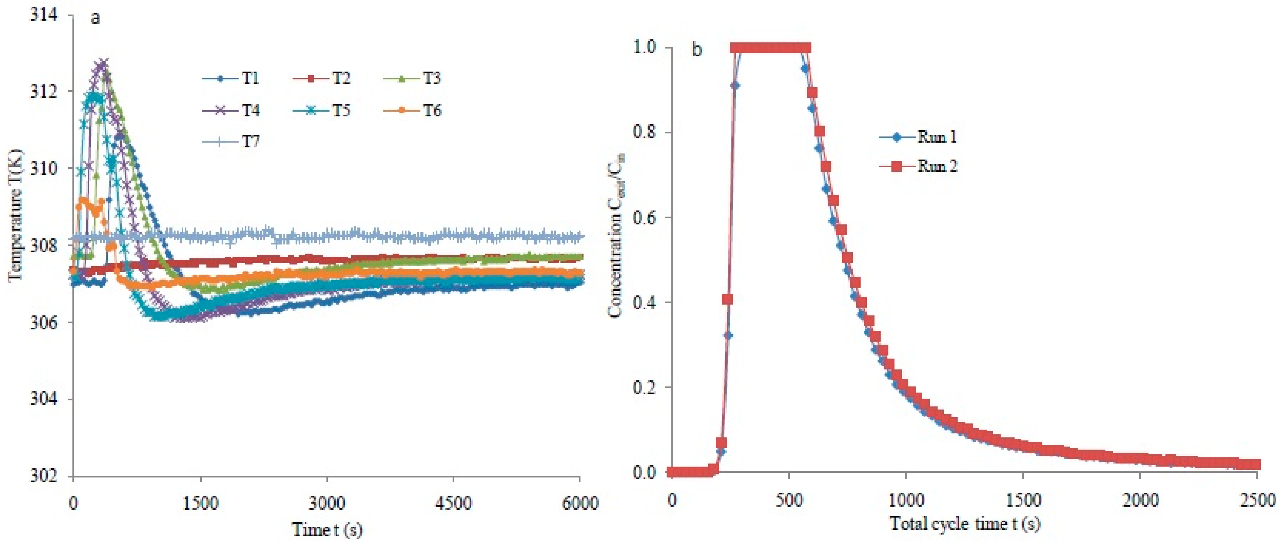 Ijerph 18 08497 g011 550