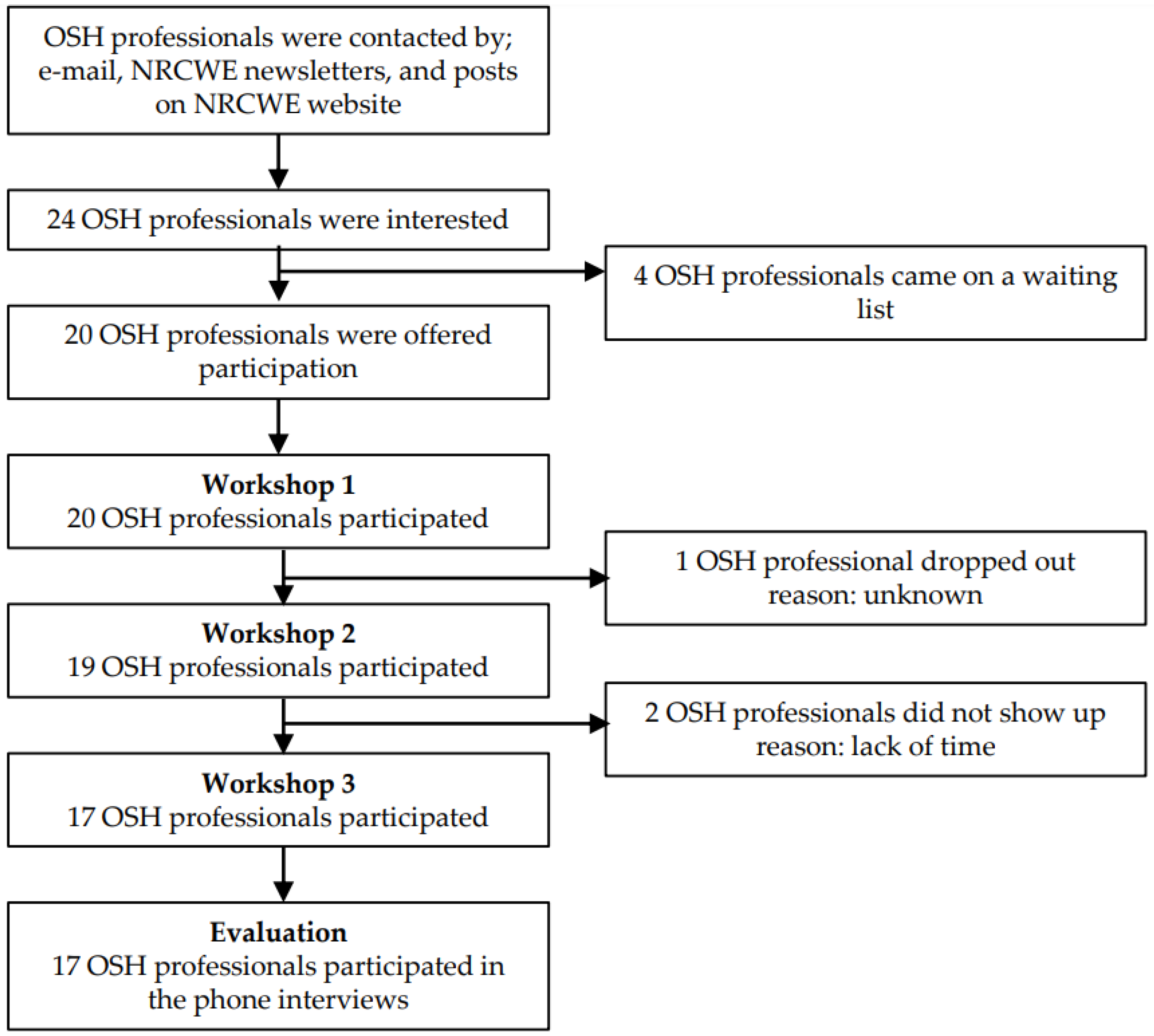 Ijerph 18 08498 g001