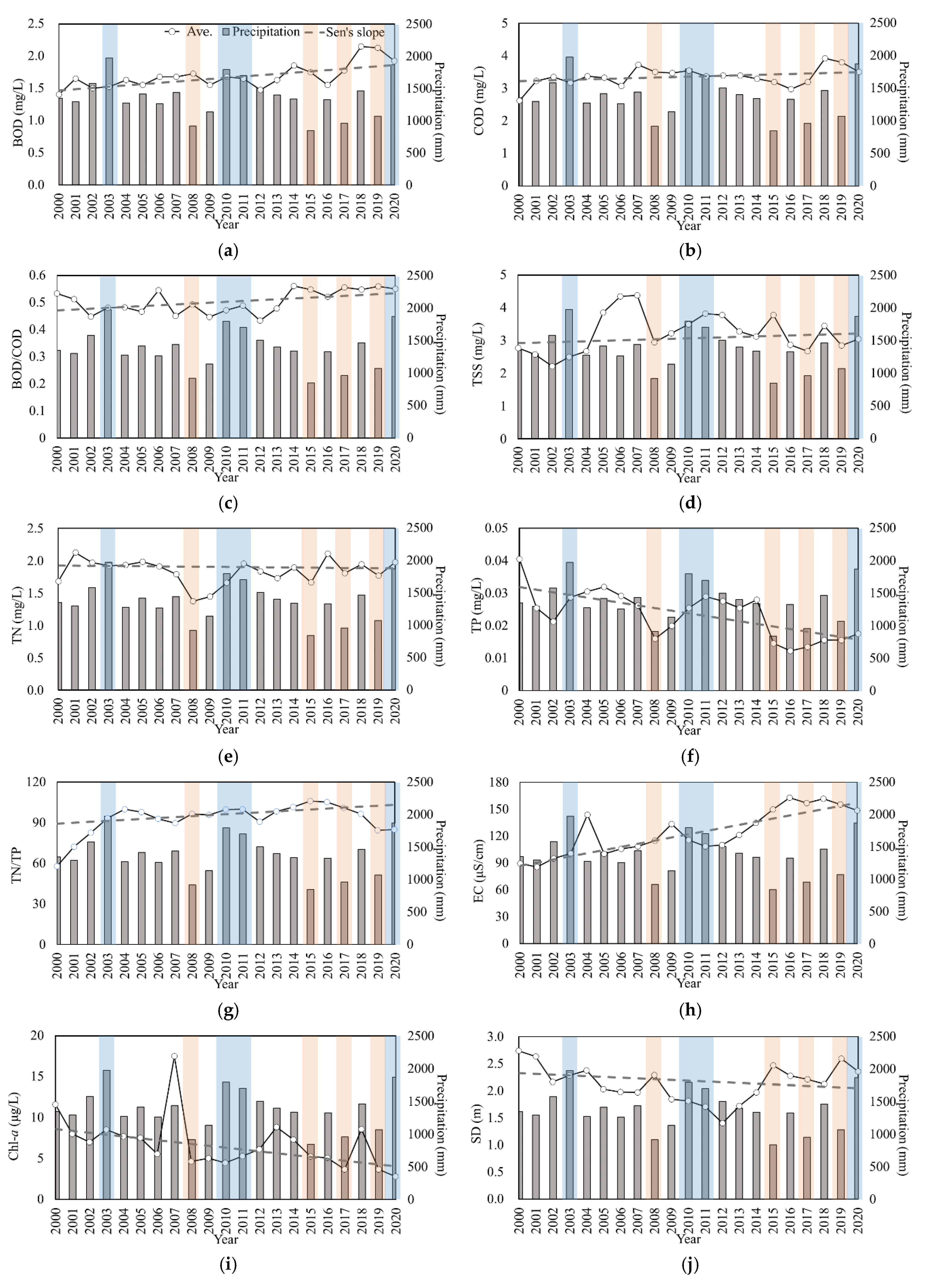 Ijerph 18 08499 g003