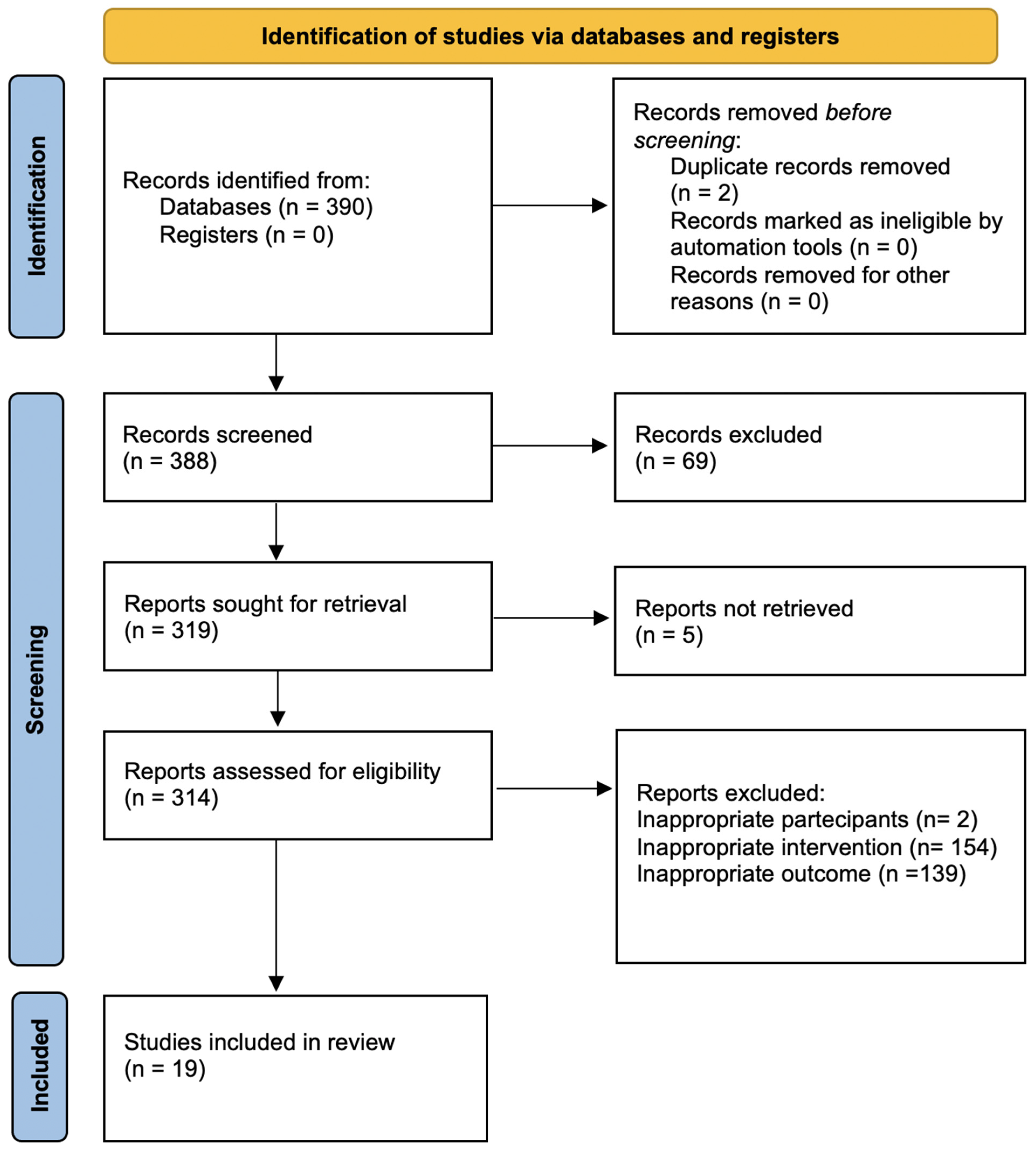 Ijerph 18 08500 g001