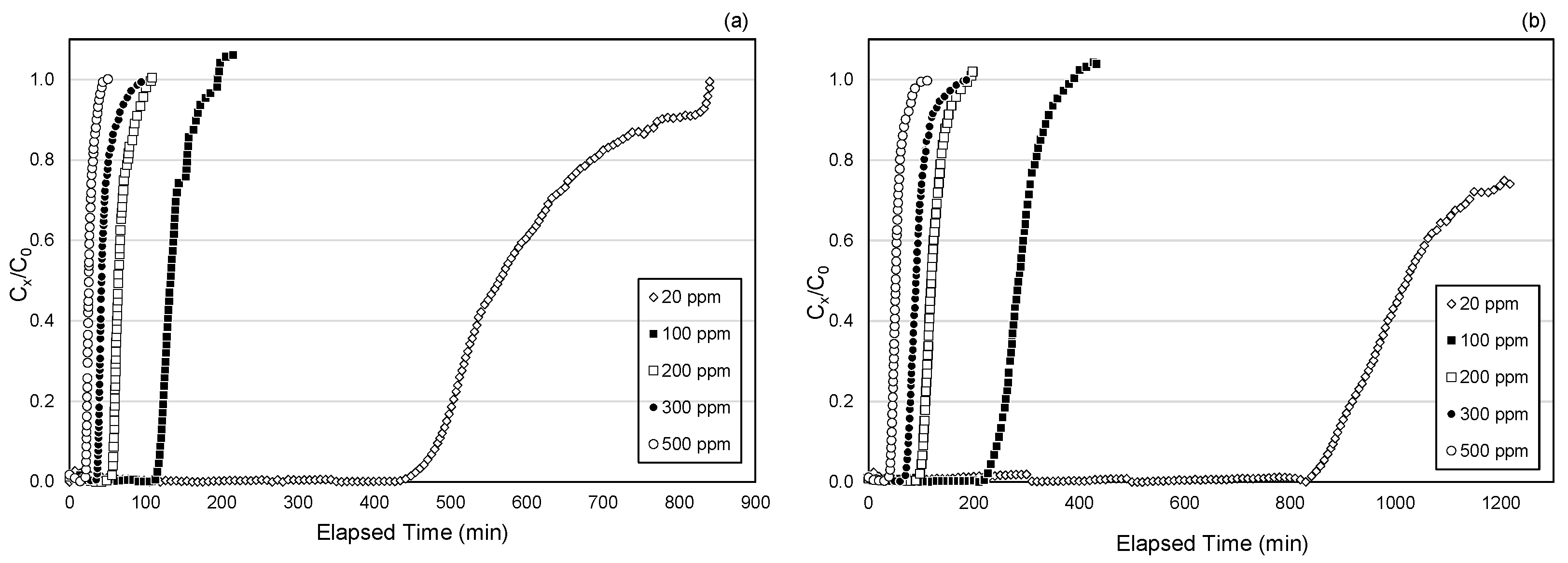 Ijerph 18 08505 g004