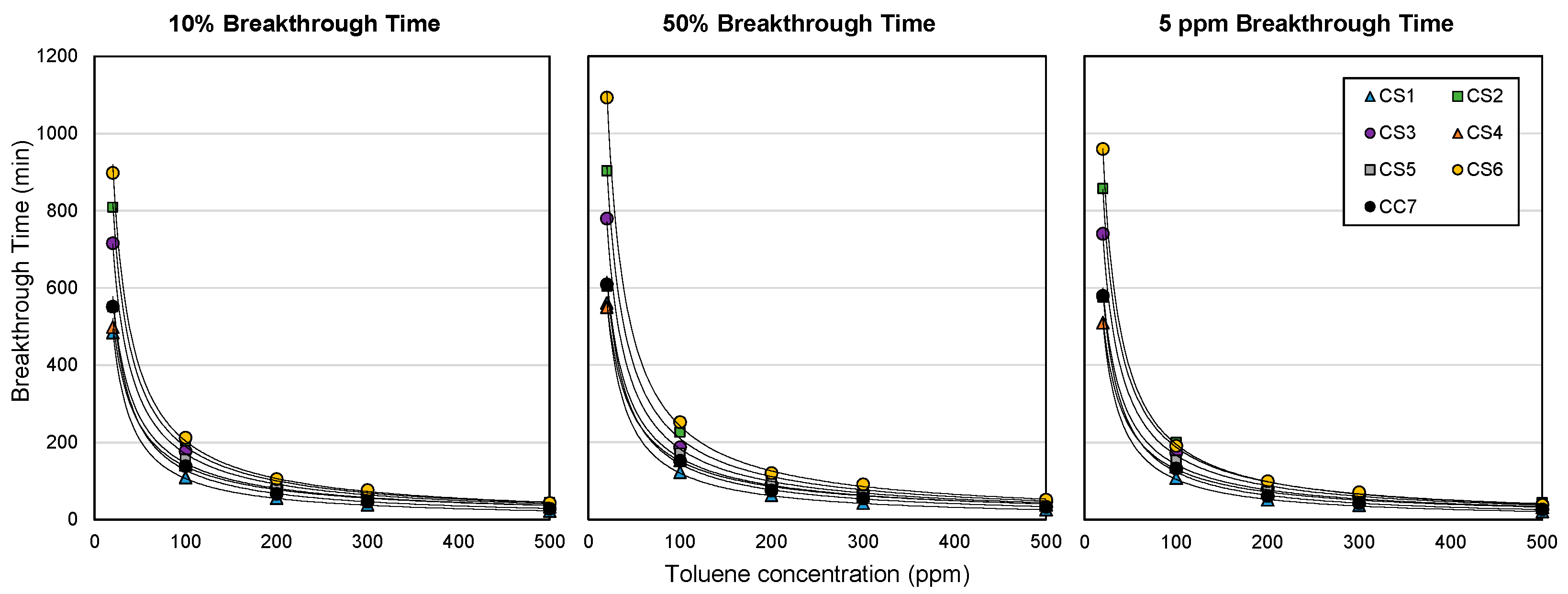 Ijerph 18 08505 g005