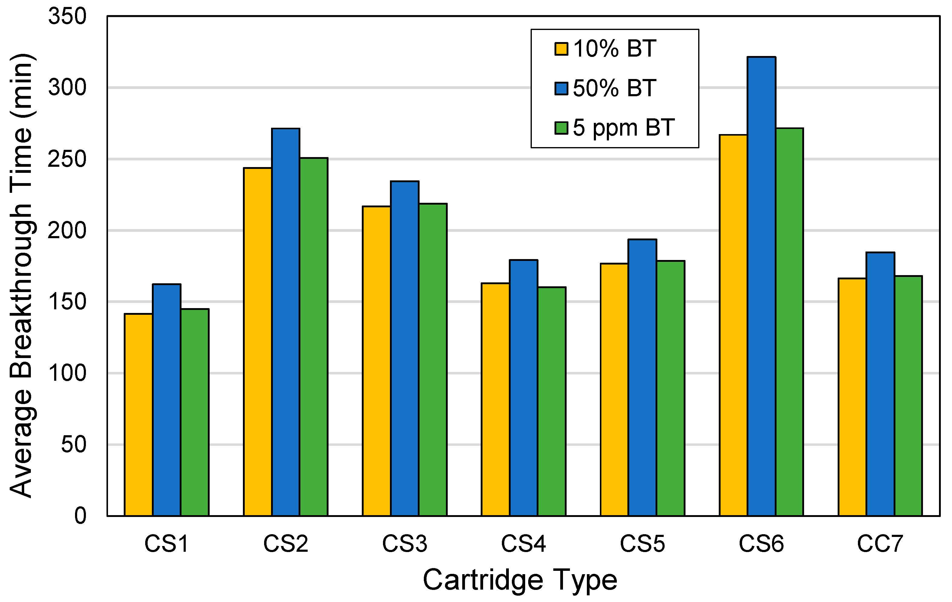 Ijerph 18 08505 g006