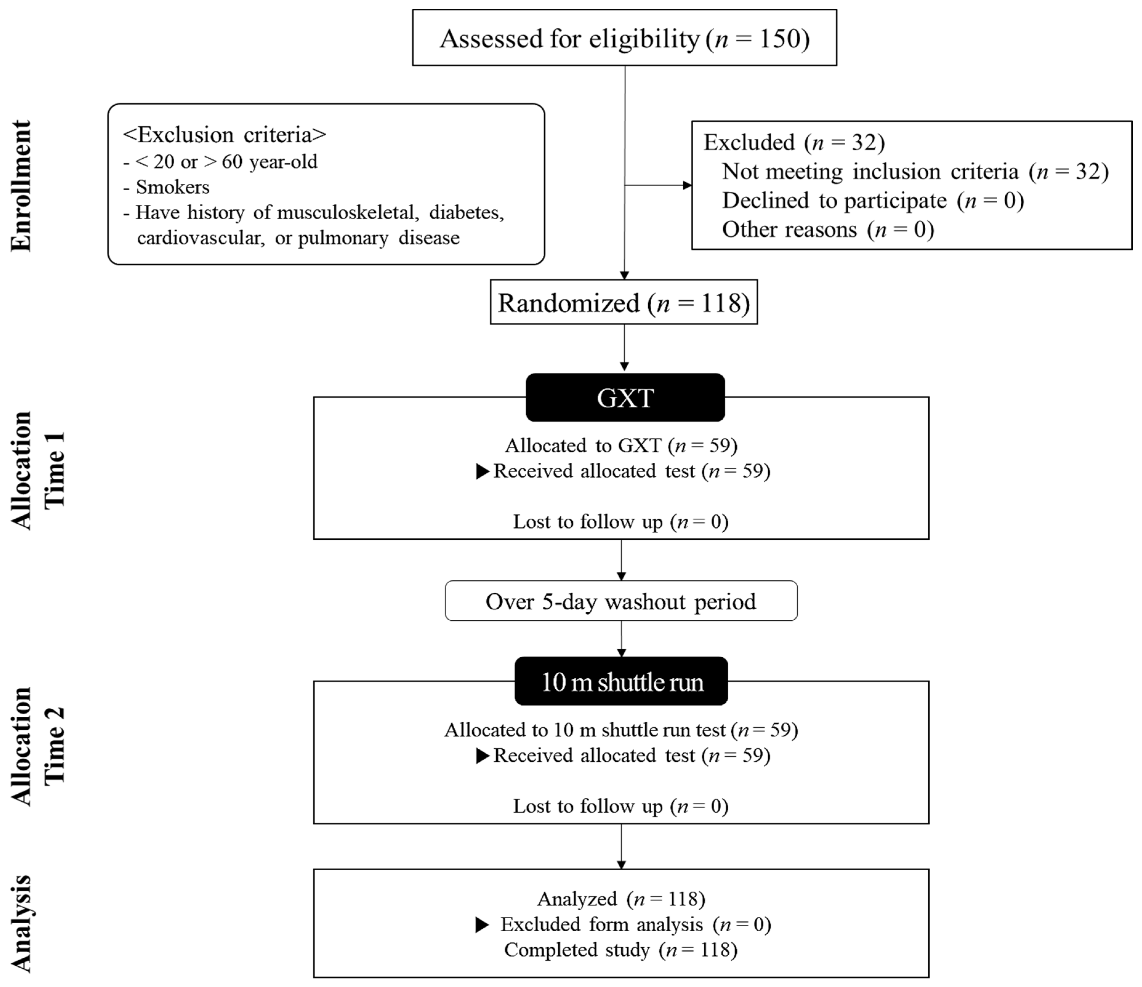 Ijerph 18 08510 g001