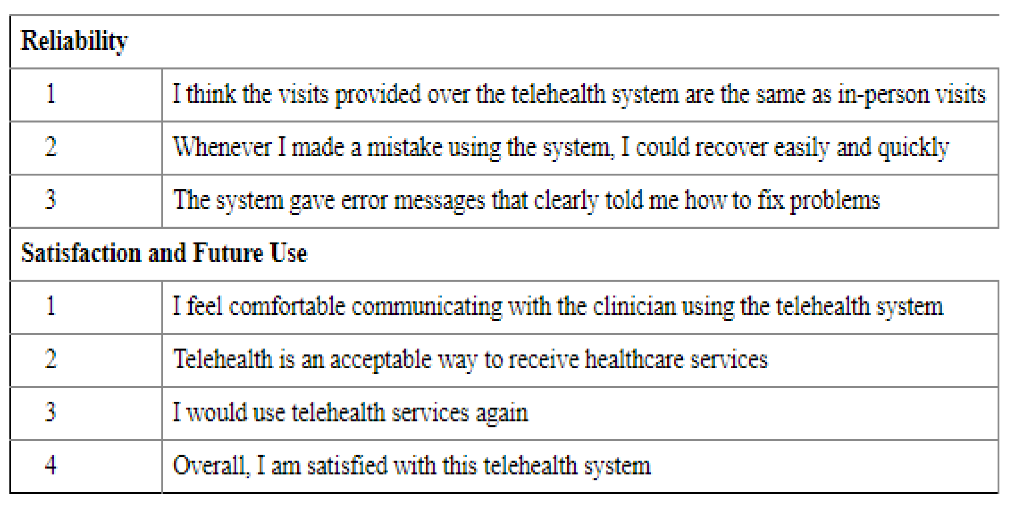 Ijerph 18 08513 g0a1b