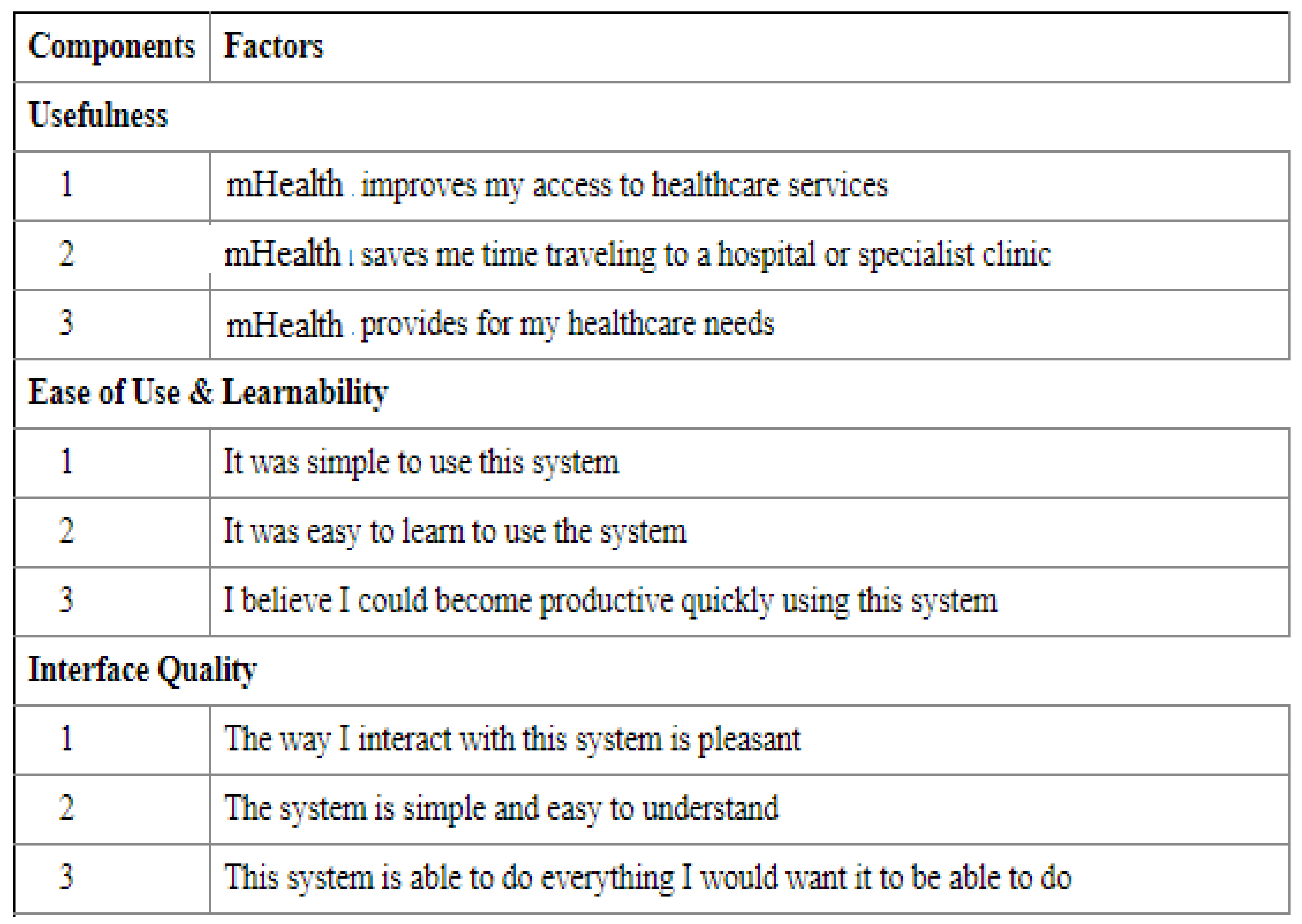 Ijerph 18 08513 g0a2a