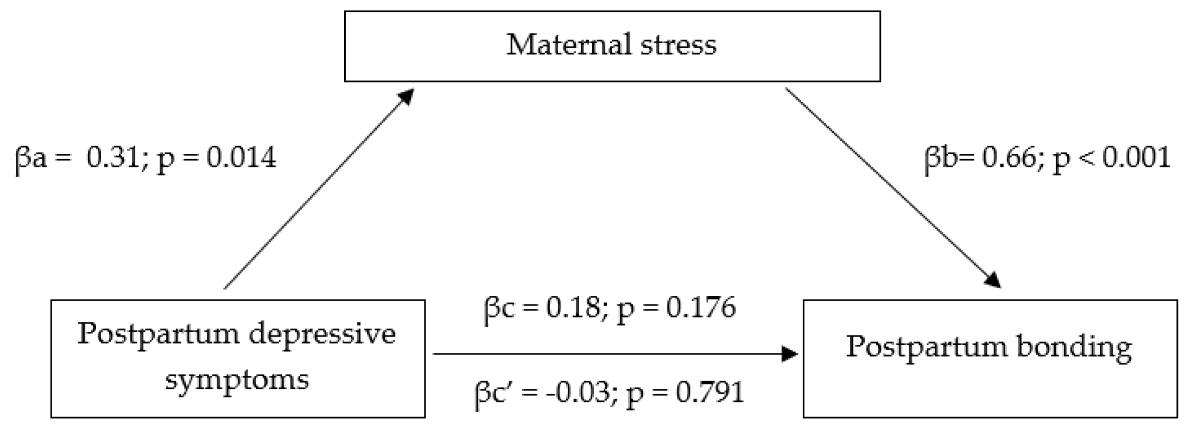 Ijerph 18 08517 g001 550
