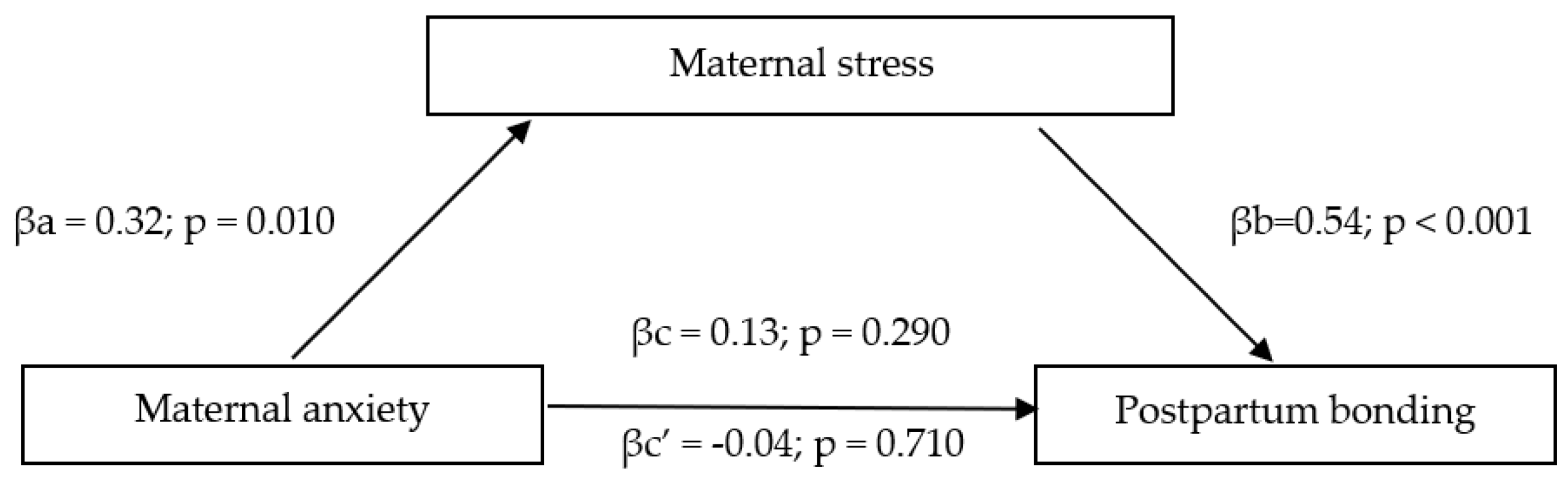 Ijerph 18 08517 g002 550