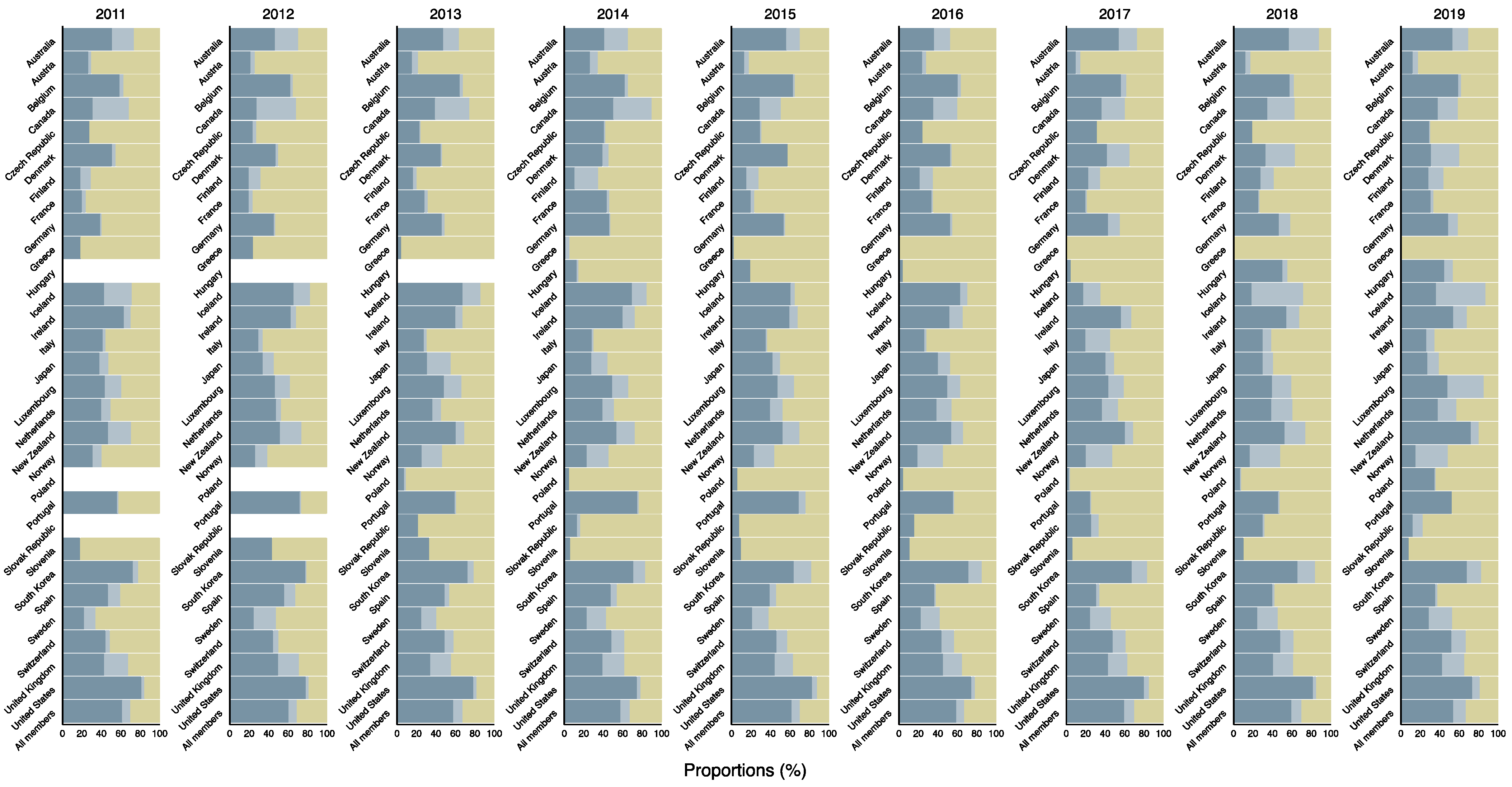 Ijerph 18 08519 g003