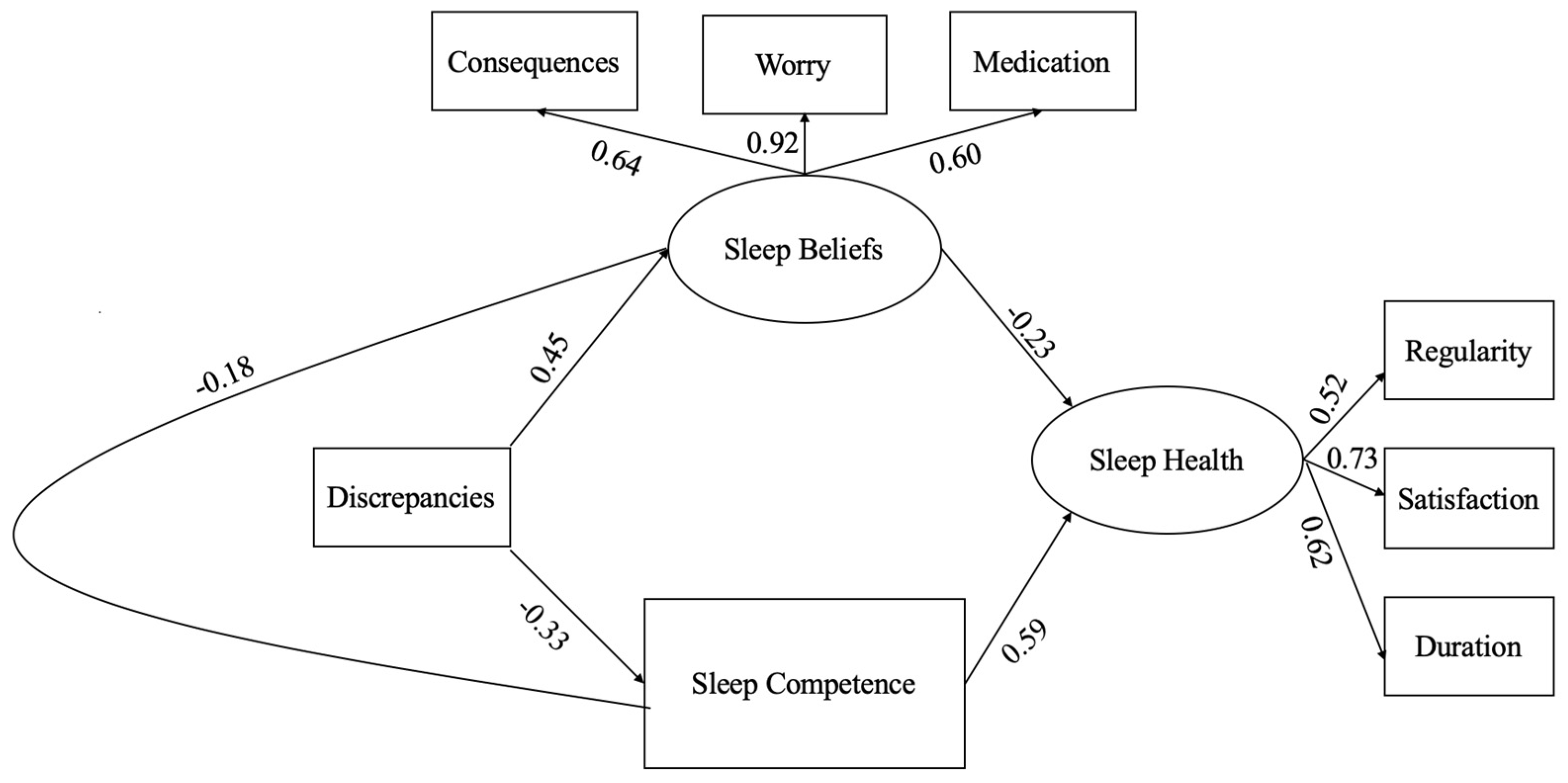 Ijerph 18 08523 g003 550