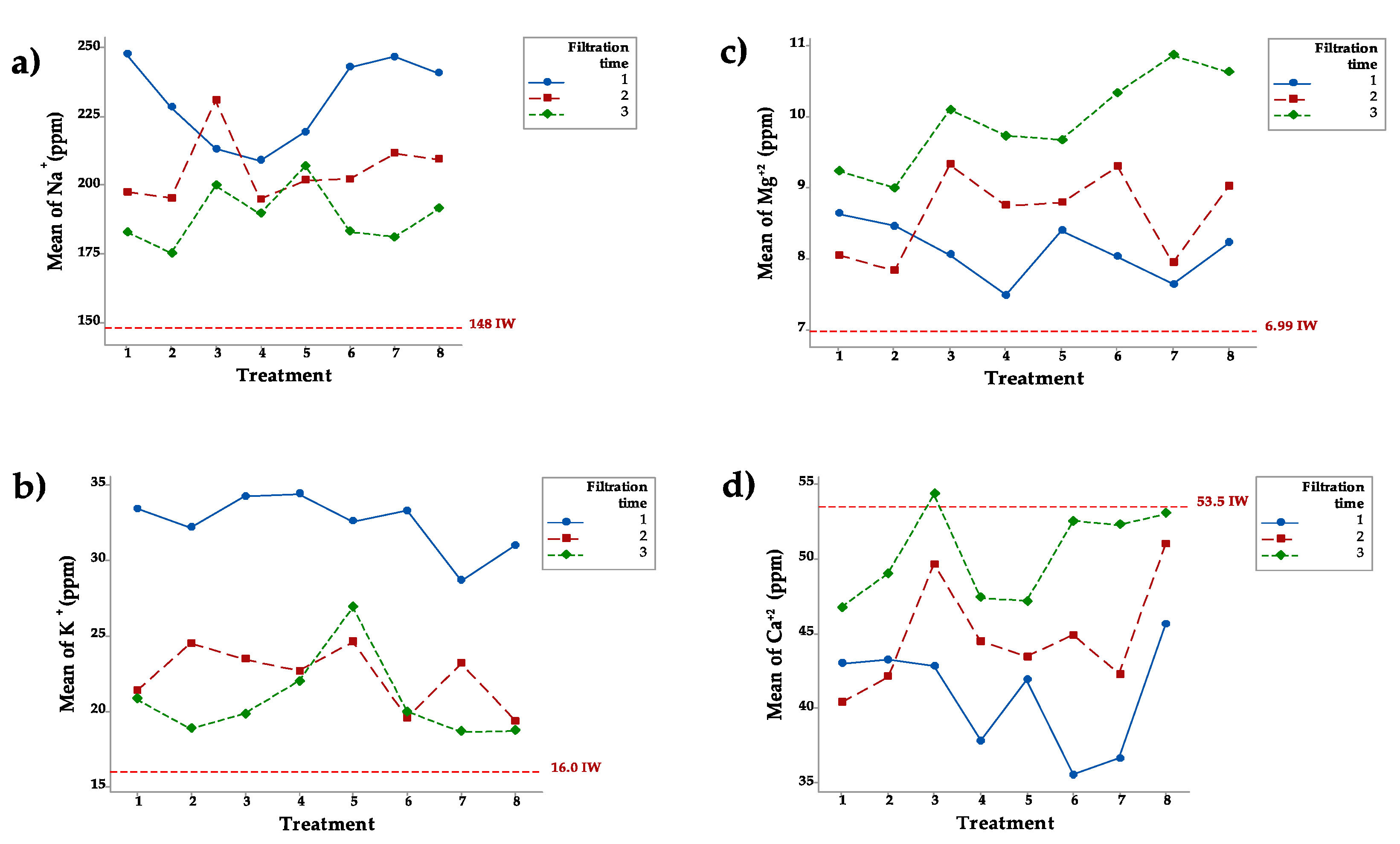 Ijerph 18 08525 g002