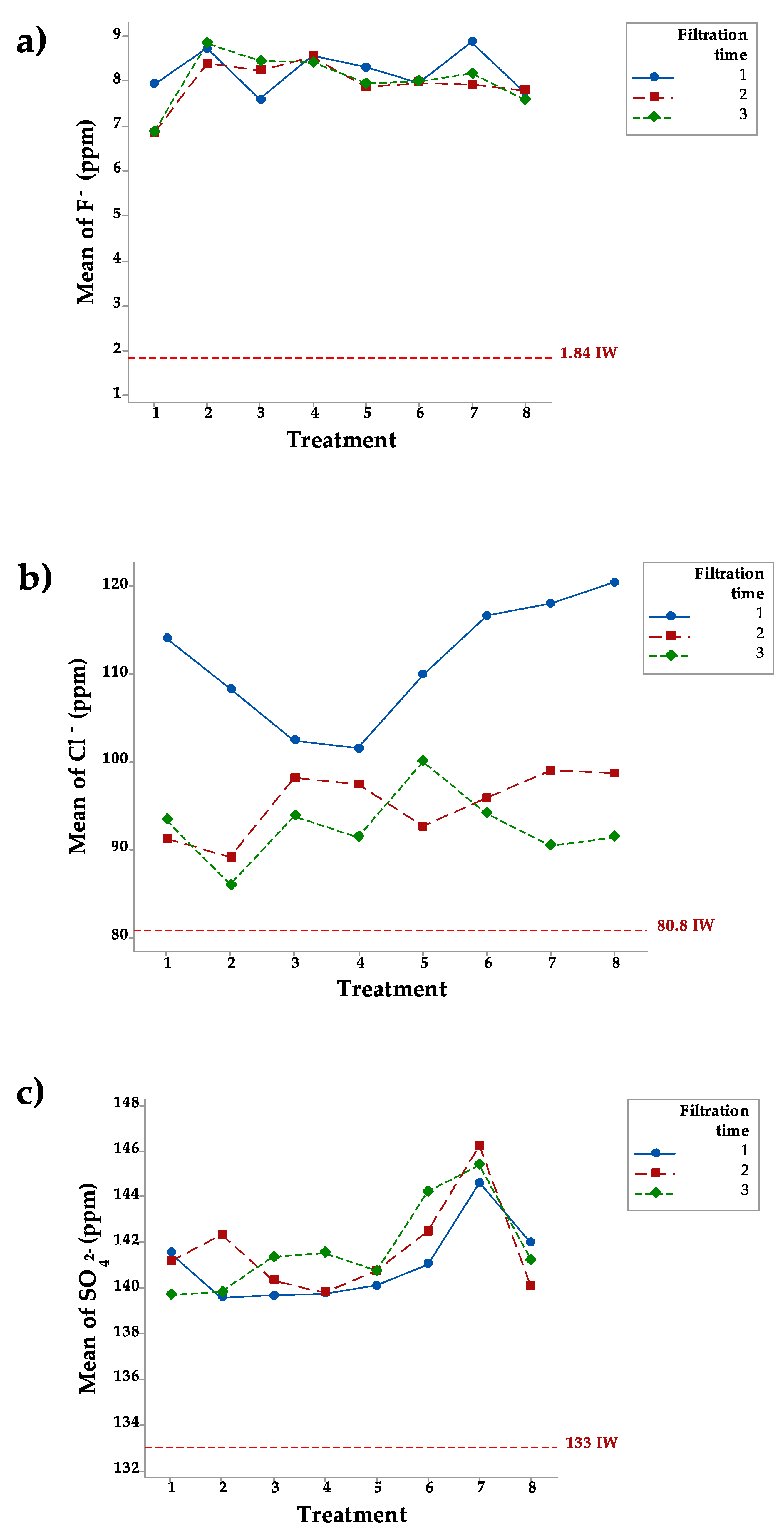 Ijerph 18 08525 g003