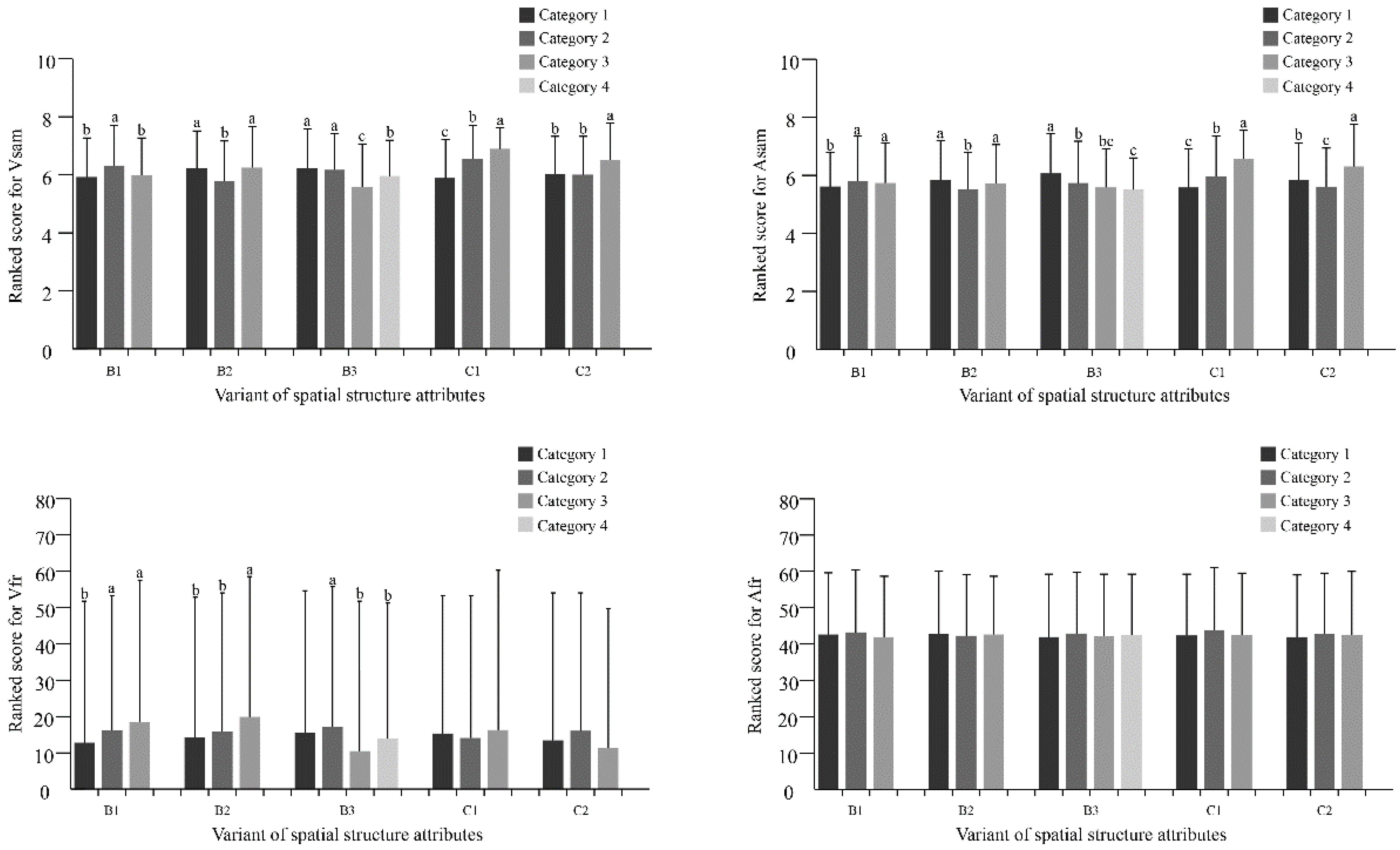 Ijerph 18 08526 g003 550