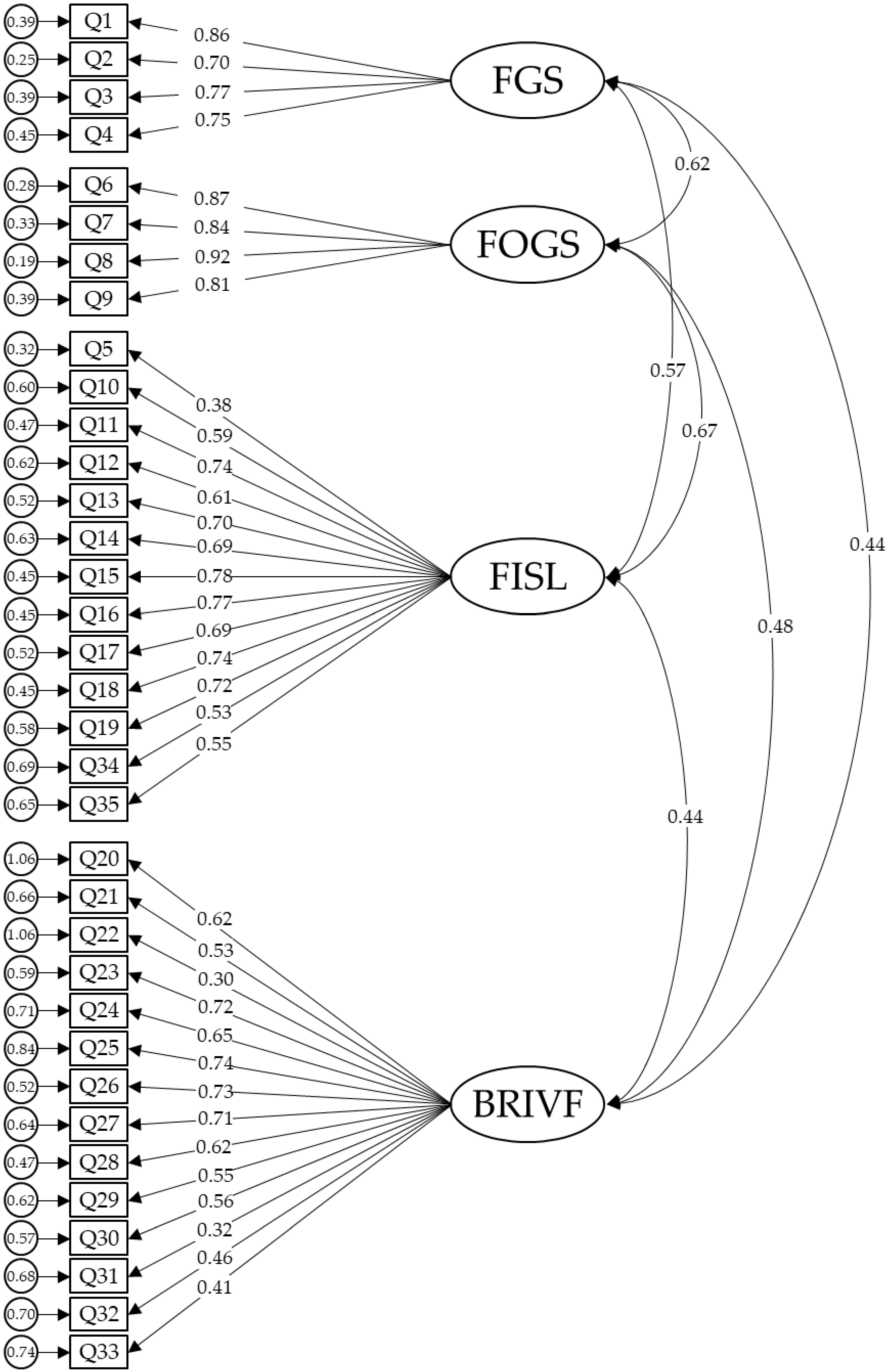 Ijerph 18 08529 g001 550