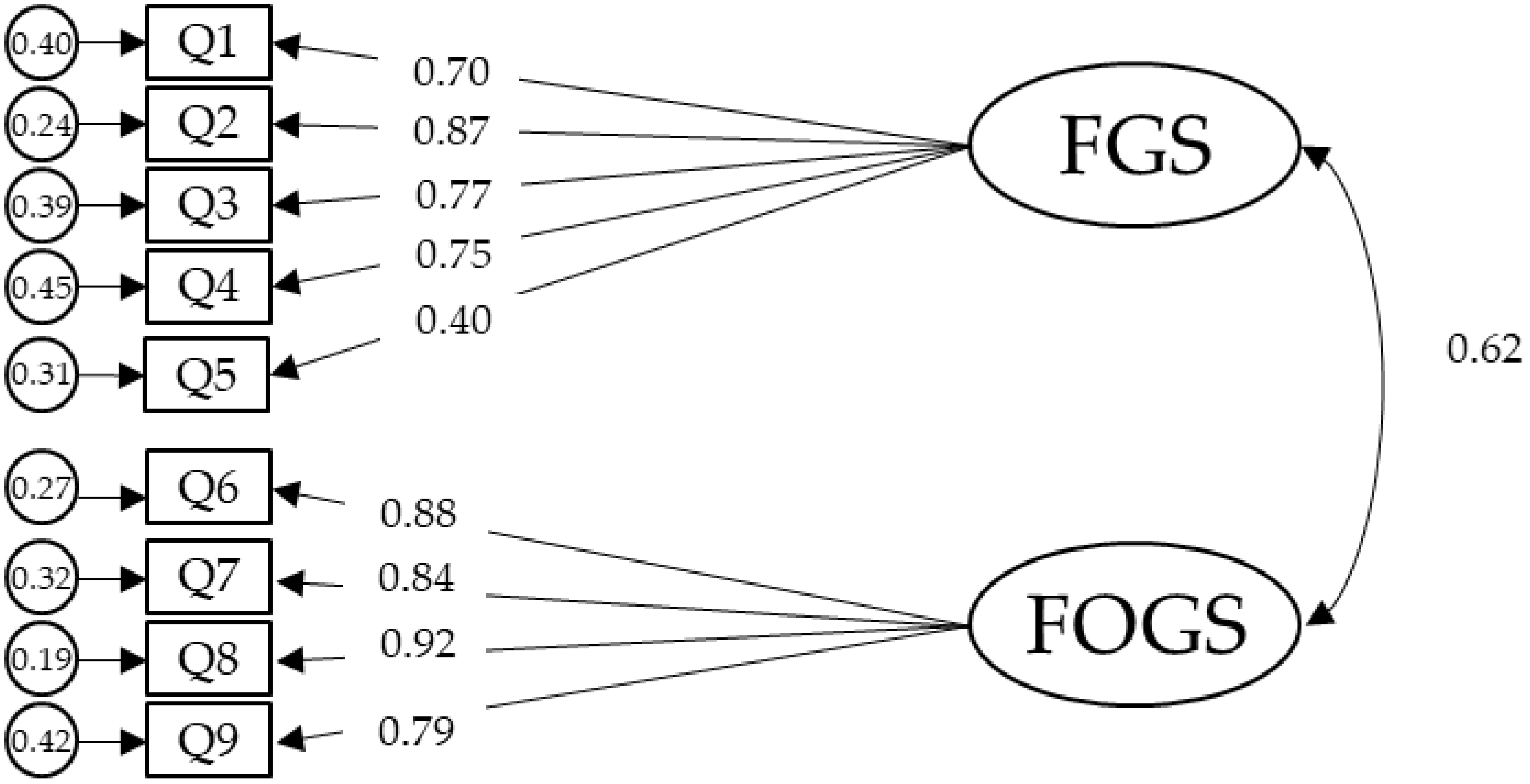 Ijerph 18 08529 g002 550